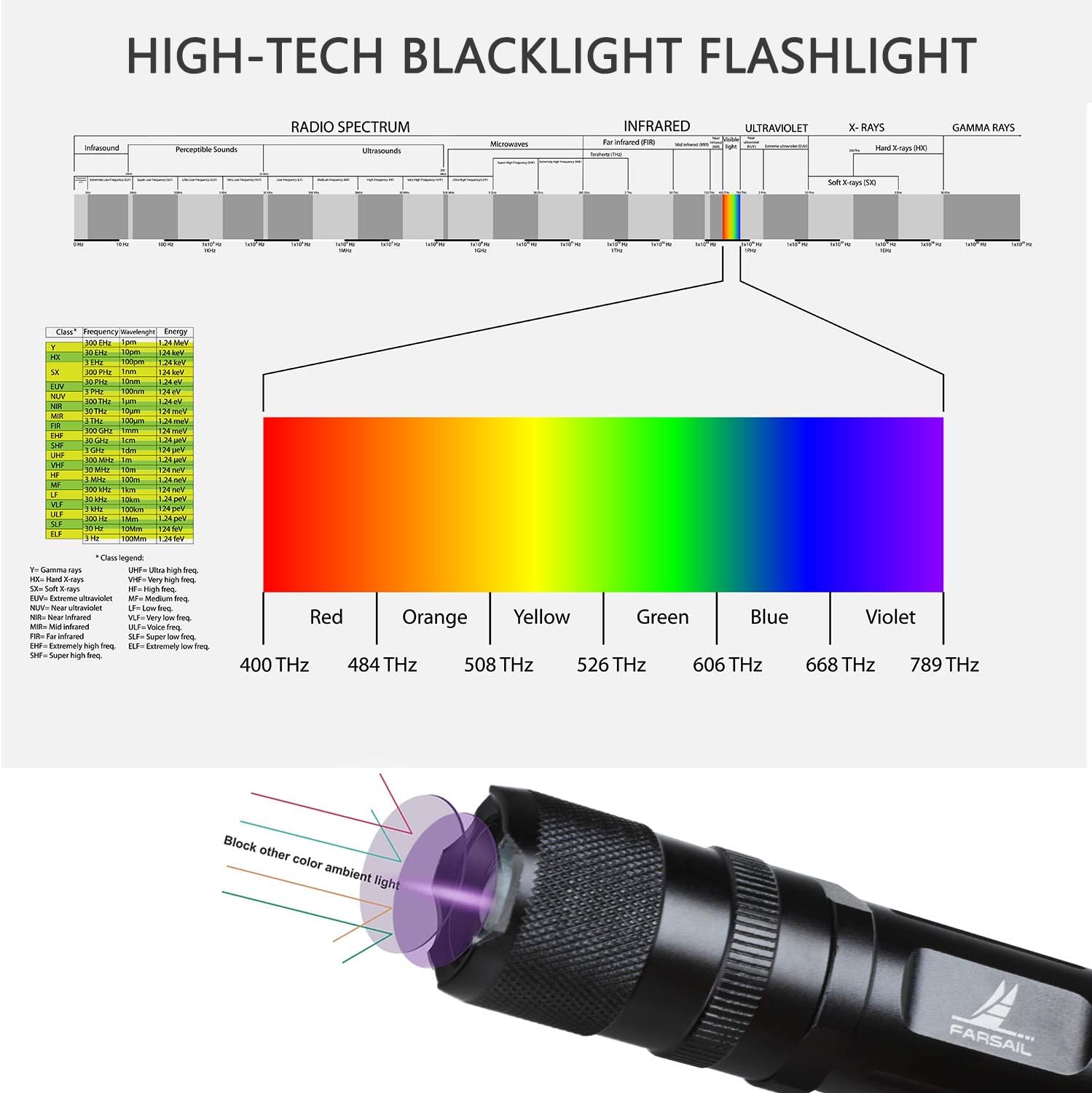 Linterna de luz negra de 365 nm, linterna UV de alta potencia, linterna de luz negra UV para curar pegamento UV, detector de fugas, manchas de orina