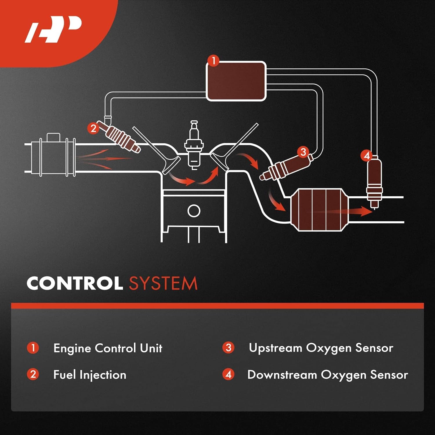 A-Premium Sensor de oxígeno O2 compatible con Dodge Dakota 2005-2007, Durango 2006-2007 y Chrysler Aspen, Pacifica y Mitsubishi Raider 2006-2007,