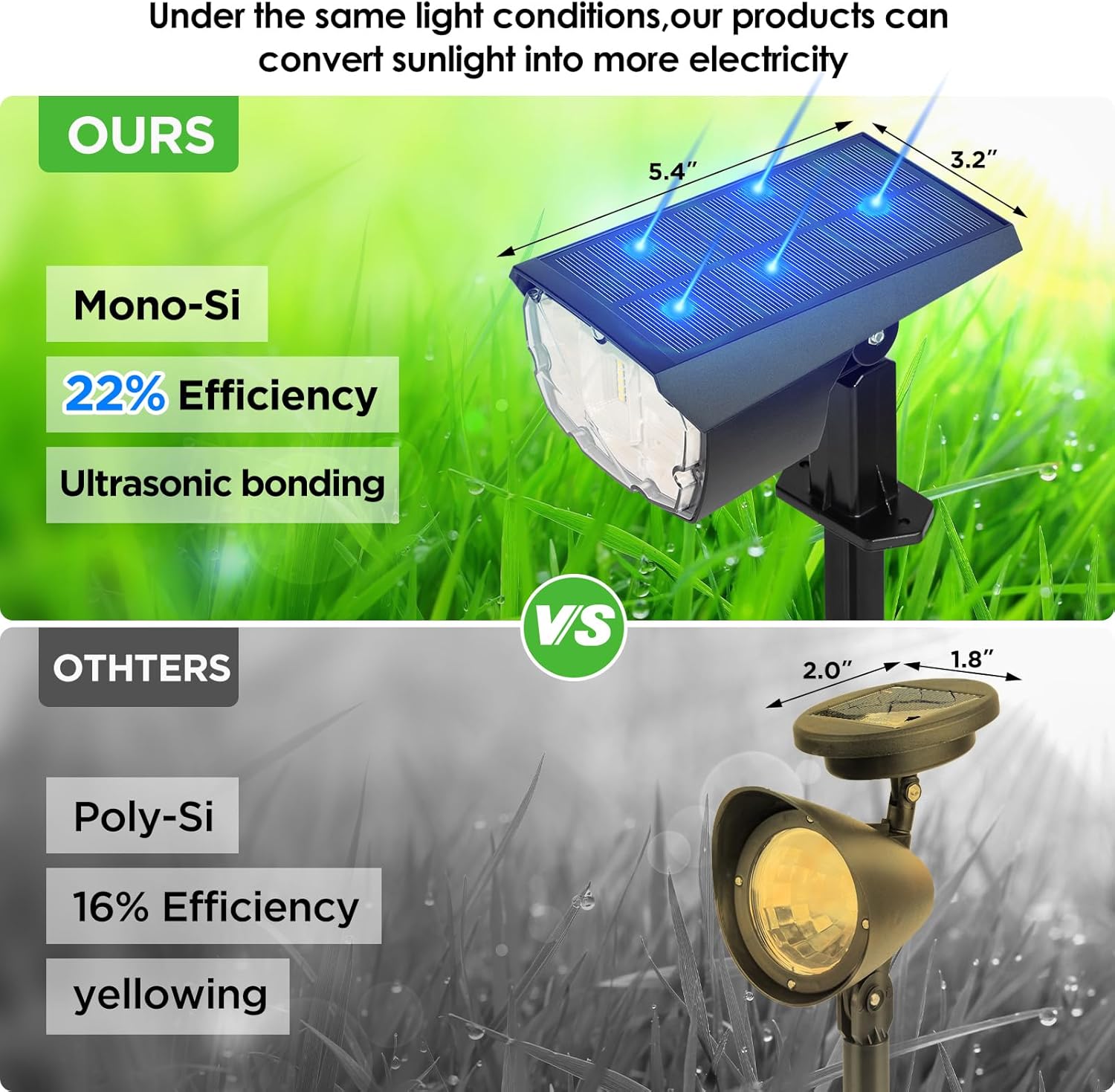 ropelux Focos solares para exteriores, luces solares para exteriores del anochecer al amanecer con 2 modos de iluminación de pared de paisaje, luz