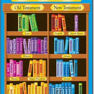 THAELY Póster de arte de la Biblia, libro bíblico, gráfico de estudio, lienzo para decoración de pared, lienzo para decoración de pared, póster de THAELY Póster de arte de la Biblia, libro bíblico, gráfico de estudio, lienzo para decoración de pared, lienzo para decoración de pared, póster de