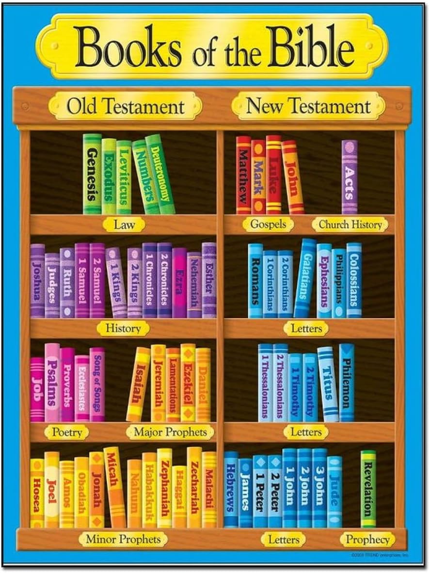THAELY Póster de arte de la Biblia, libro bíblico, gráfico de estudio, lienzo para decoración de pared, lienzo para decoración de pared, póster de