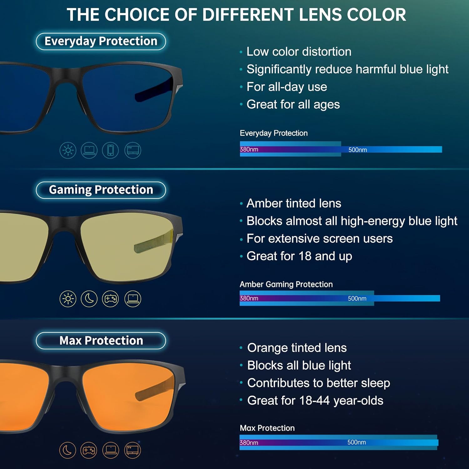 ANYLUV Blue Light Blocking Glasses for Men, Square Mens Gaming Computer Glasses with UV Protection Anti Eyestrain