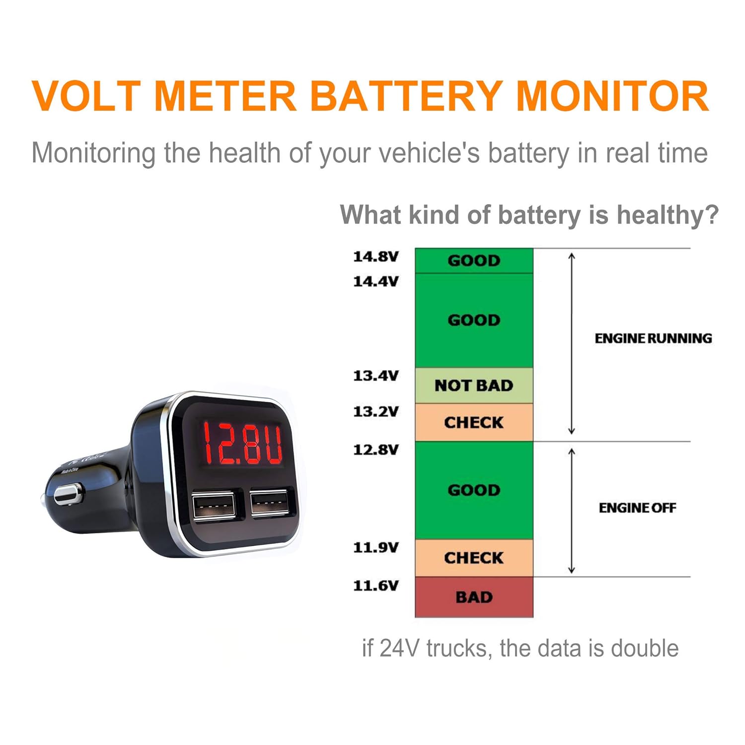 Aliavation – Cargador USB para encendedor de cigarrillos con pantalla de voltaje, cargador de coche dual USB de 24 W, medidor de voltaje, monitor de