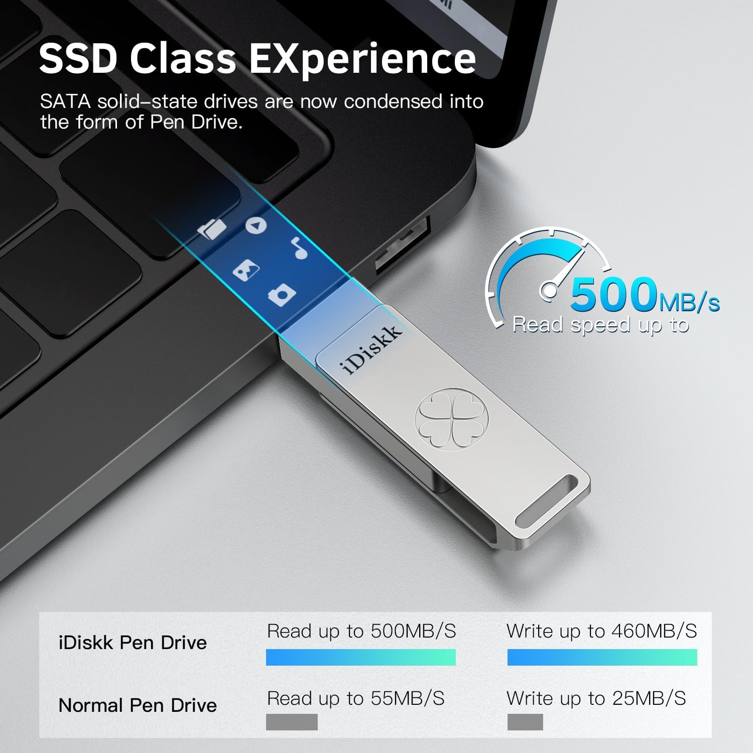 iDiskk Unidad flash SSD portátil de 128 GB 500 mbS para iPhone 15 o 15 Plus15 Pro15 Pro Max, USB C iPad, MacBook, portátiles, teléfonos Android y PC