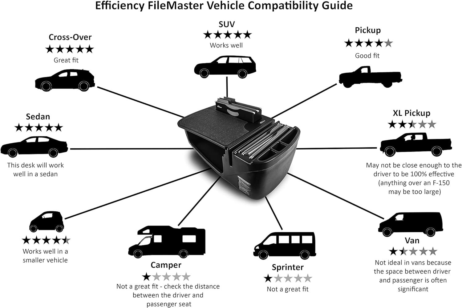 Escritorio AutoExec Efficiency FileMaster para automóvil, con soporte para teléfono