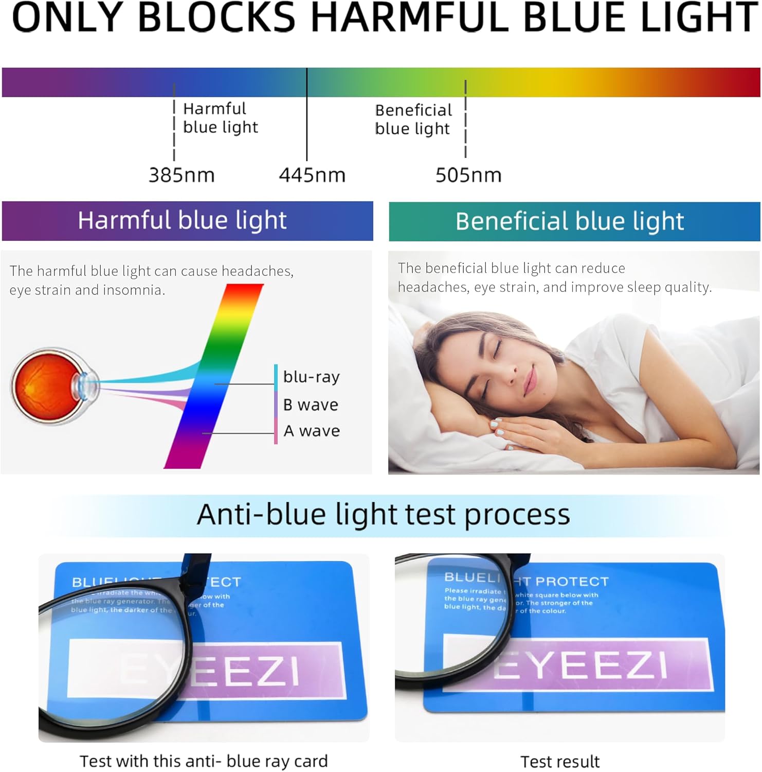eyeezi Paquete de 5 lentes de lectura con bloqueo de luz azul para mujeres y hombres, bisagra de resorte UV400, lentes redondos para lectura de
