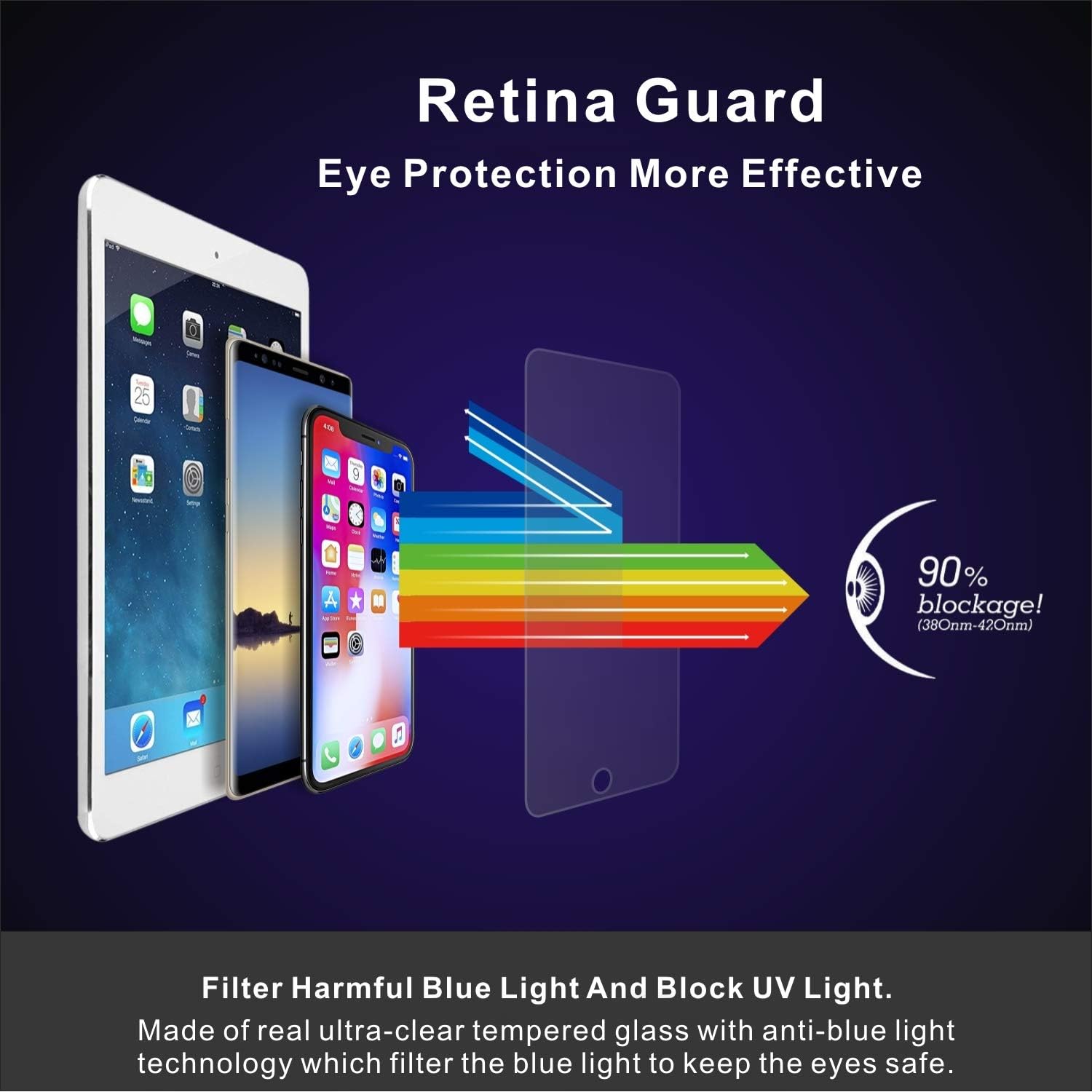 Protector de pantalla de vidrio templado antiluz azul 2 unidades para iPad Pro de 12.9 pulgadas (versión 20152017, 12 generación), cuidado de los