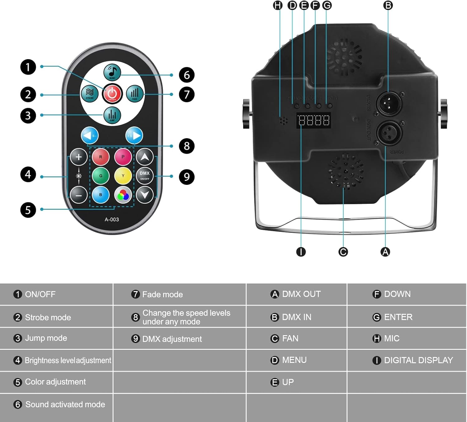 UKing – Luces de escenario, 20 paquetes de 36 LED RGB LED Par, luces de fiesta de DJ de 7 canales con control remoto y controlador DMX activadas por
