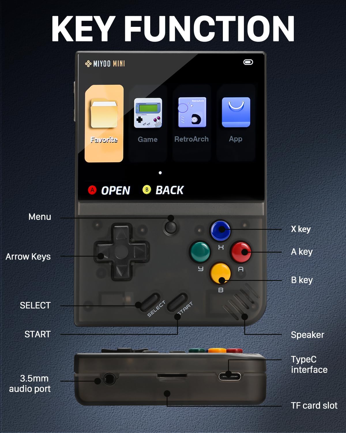 Miyoo Mini Plus, consola de juegos de mano retro con tarjeta TF de 64G, compatible con más de 10000 juegos, emulador de consola de juegos portátil