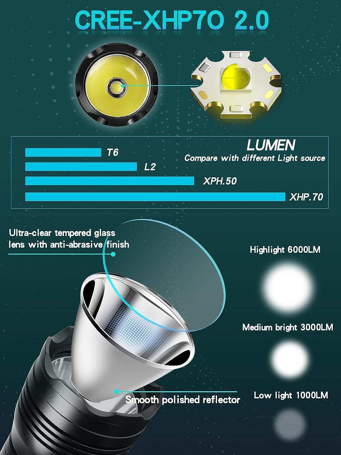 Genwiss Luces de buceo, linterna subacuática de 6000 lúmenes, más profunda 656.2 ft IPX68 impermeable, alta luz LED XHP70 recargable de lúmenes, 4