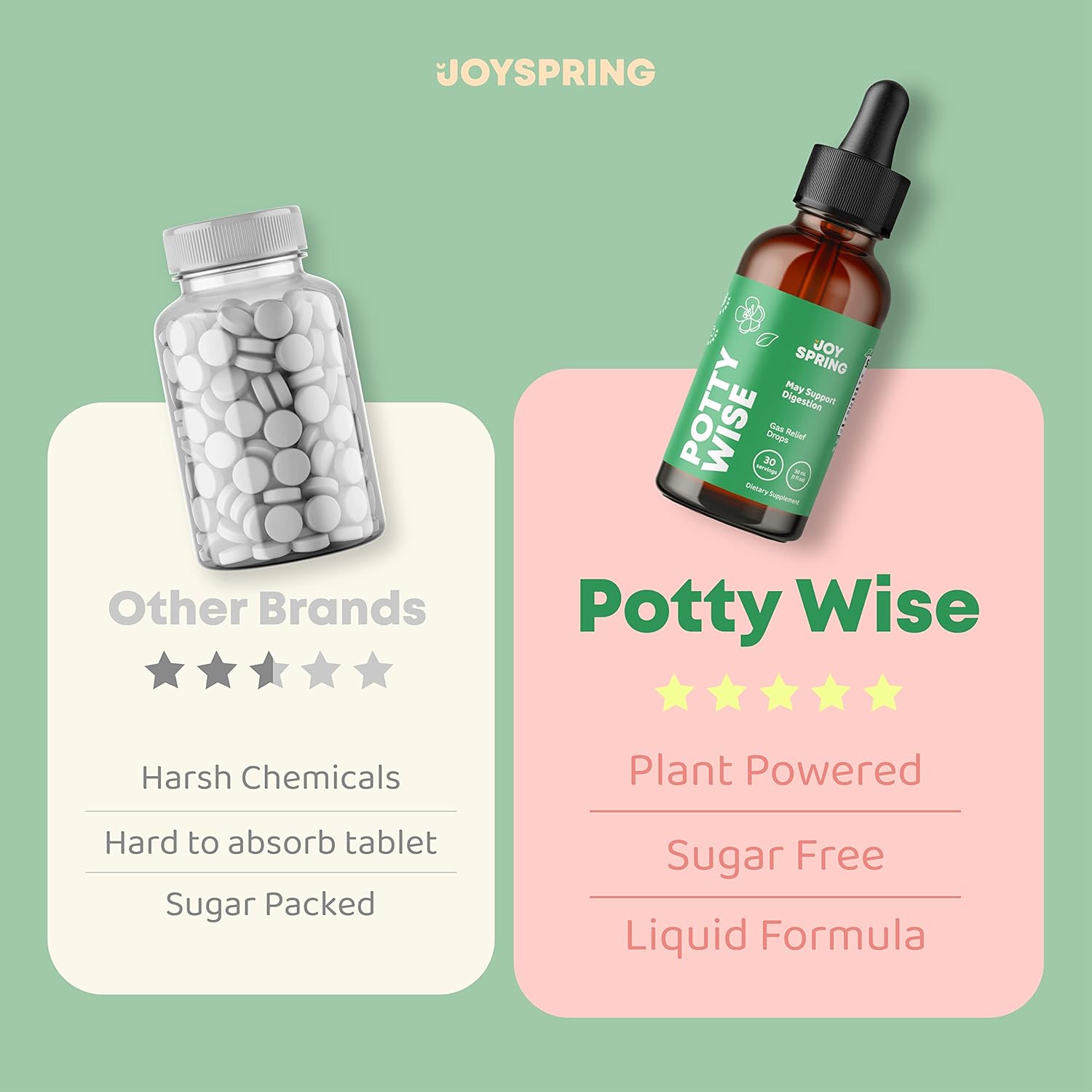 JoySpring Suavizante de heces para niños, alivio del estreñimiento líquido para niños y gomitas tranquilas, suplemento de apoyo al estado de ánimo