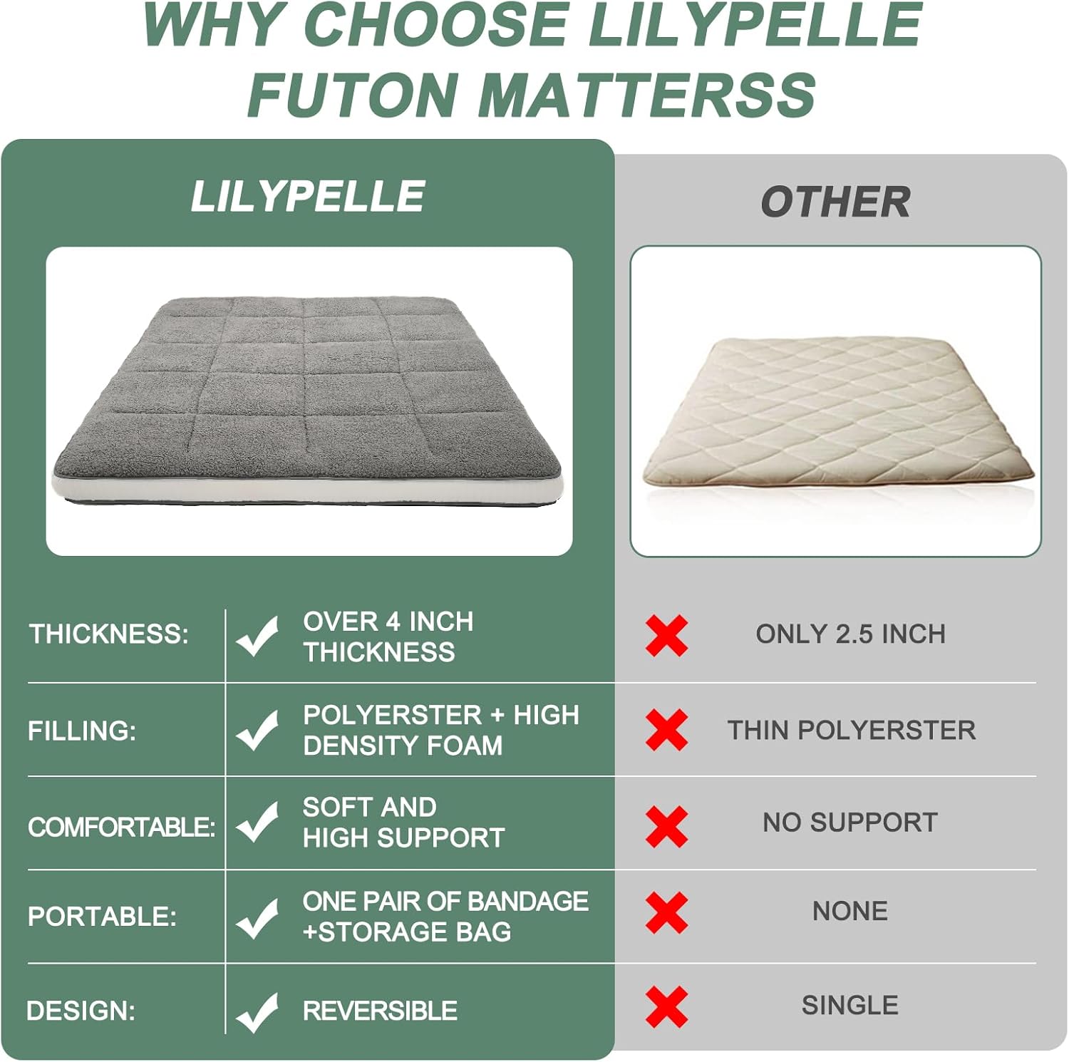 LILYPELLE Colchón japonés futón, colchón plegable de forro polar, colchón enrollable, tapete de tatami para dormir, tumbona para el suelo, cama de
