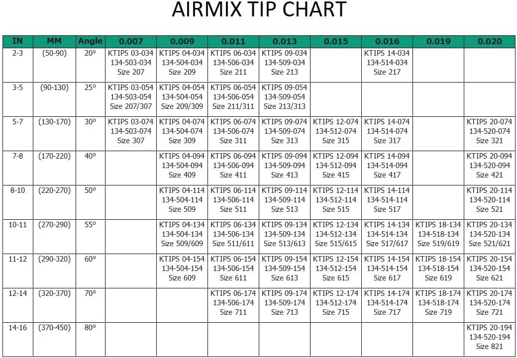 KTIPS Standard – OEM PN 134-509-114 – Puntas AIRMIX compatibles con Kremlin (no OEM) (09-114)