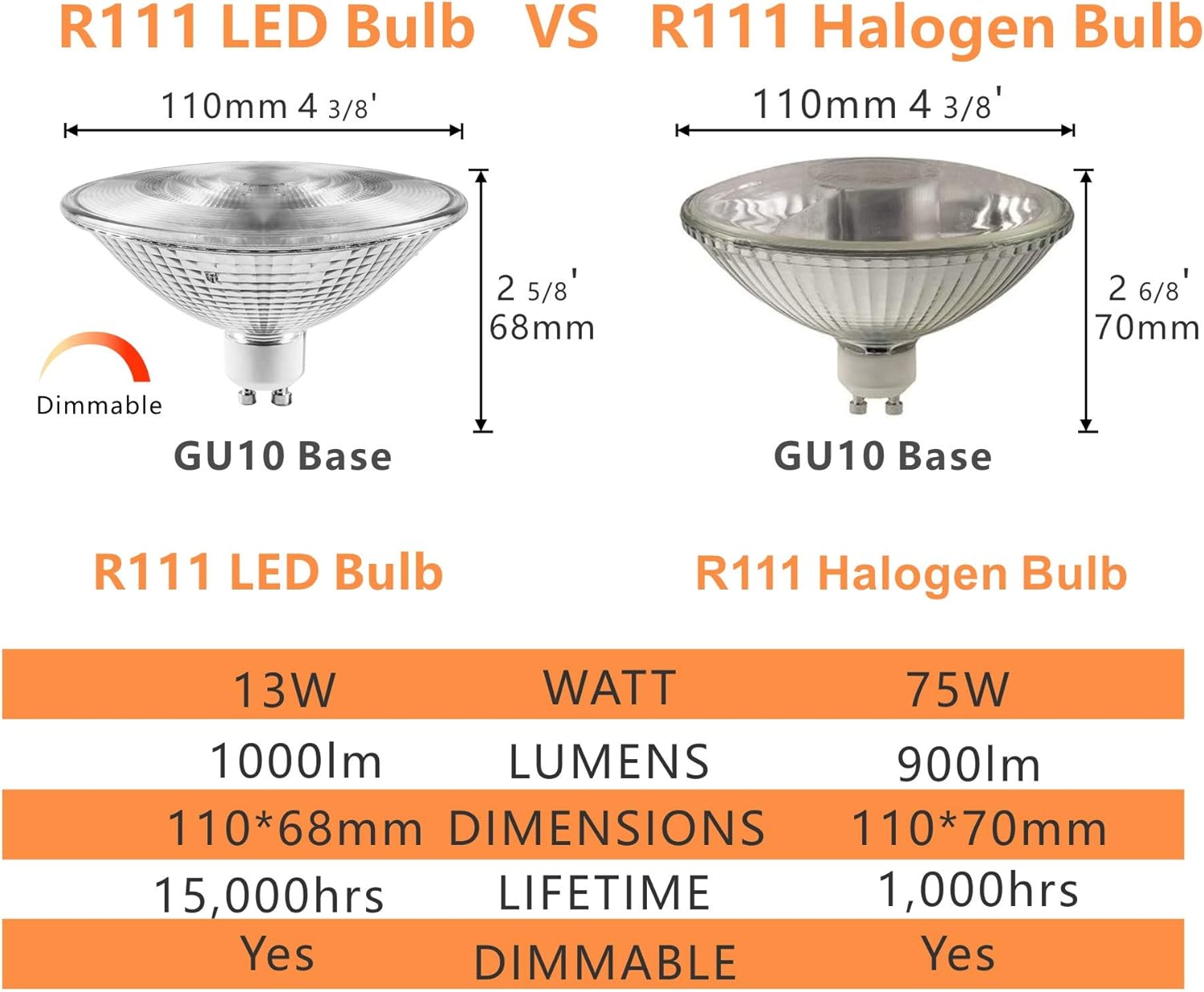 LED 75R111GU10FL R111 PAR36 Reflector de luz de inundación interior GU10 de dos puntas de giro base 13W reemplazo 75 W bombilla halógena para