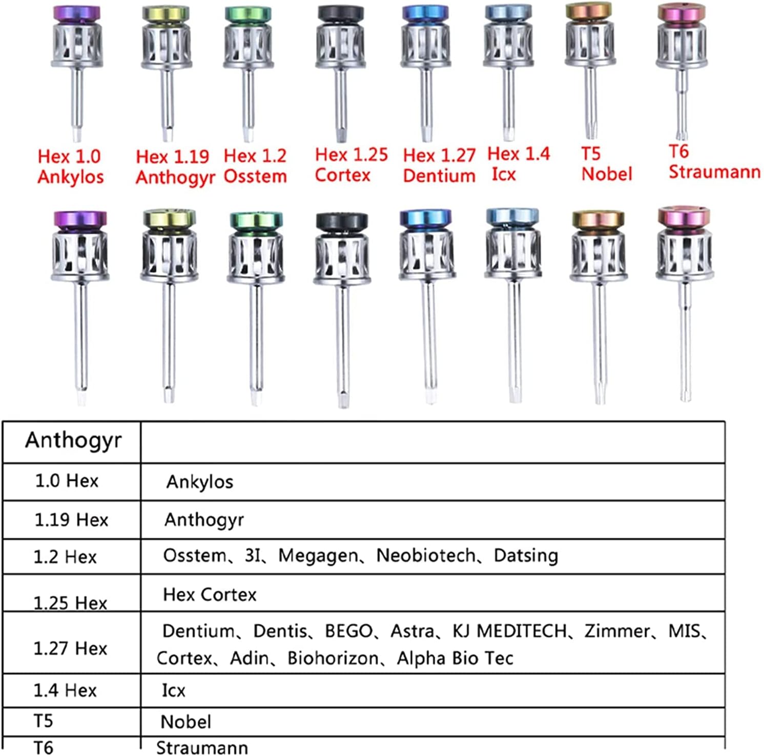 Kit de herramientas de reparación de destornilladores de implante universal global, kit de prótesis colorido, llave dinamométrica, 16 piezas para un