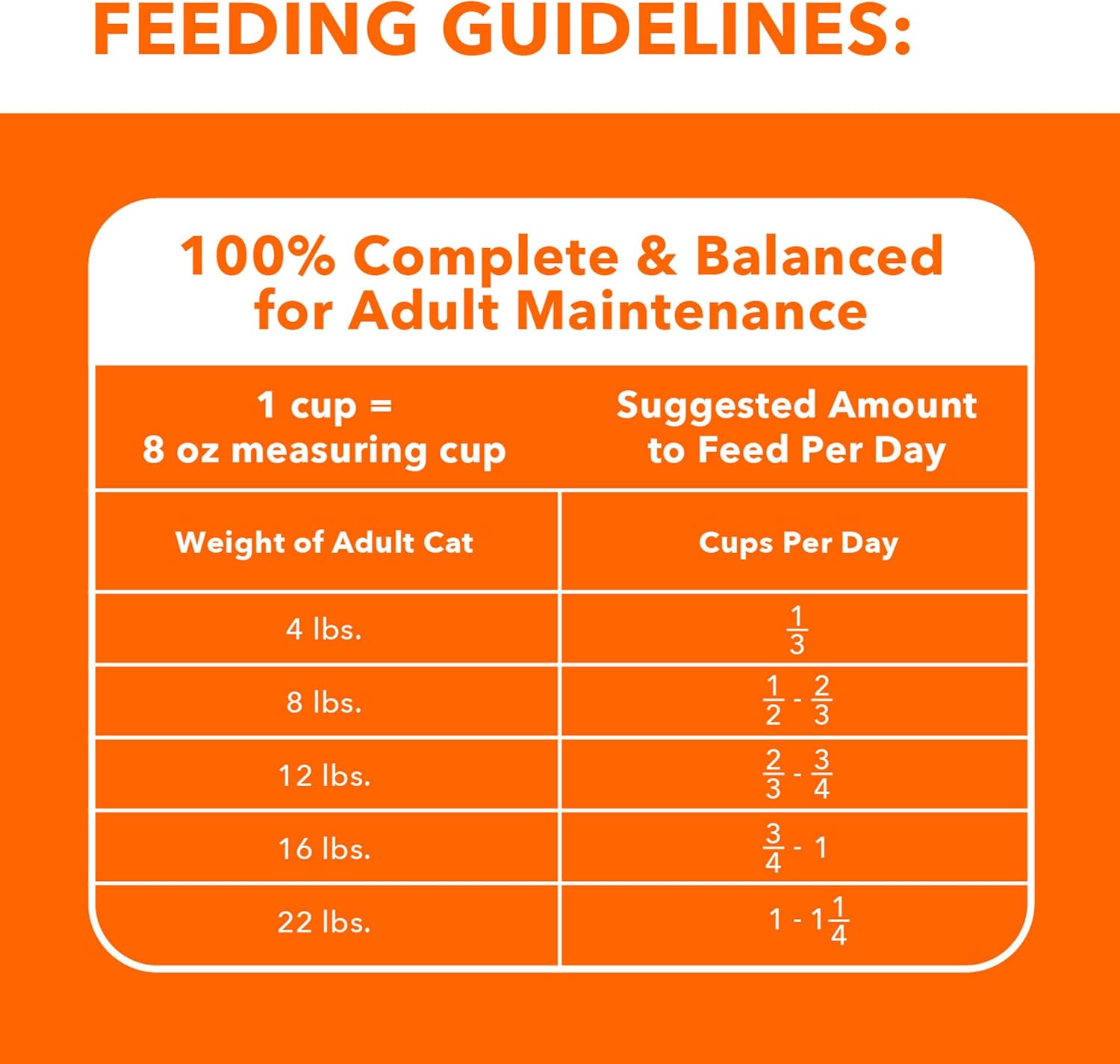 Alimento seco para gato adulto IAMS Proactive Health Specialized Care