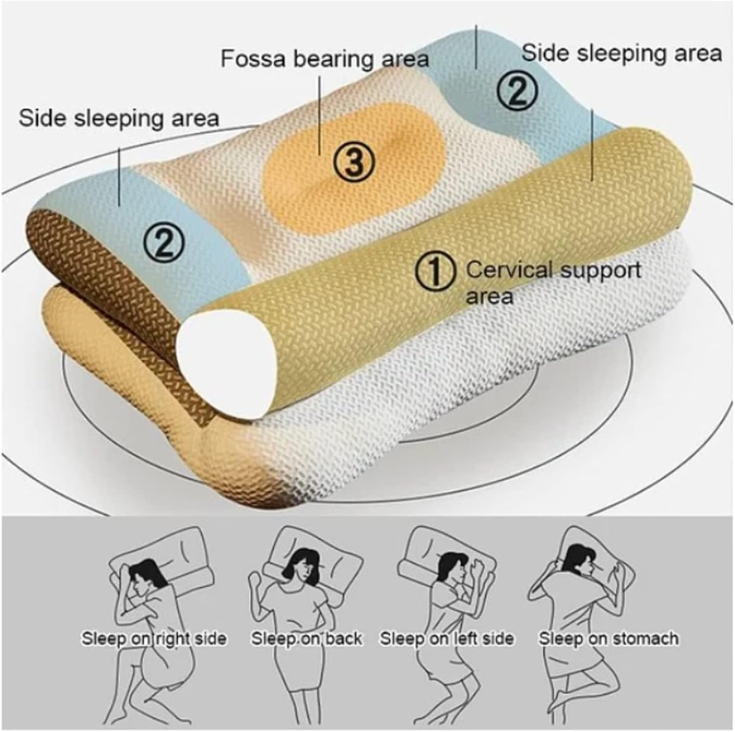 R&R Comfort – Almohada para dormir, almohada súper ergonómica, protege tu cuello y columna vertebral, almohada de cuello robusta y rústica,