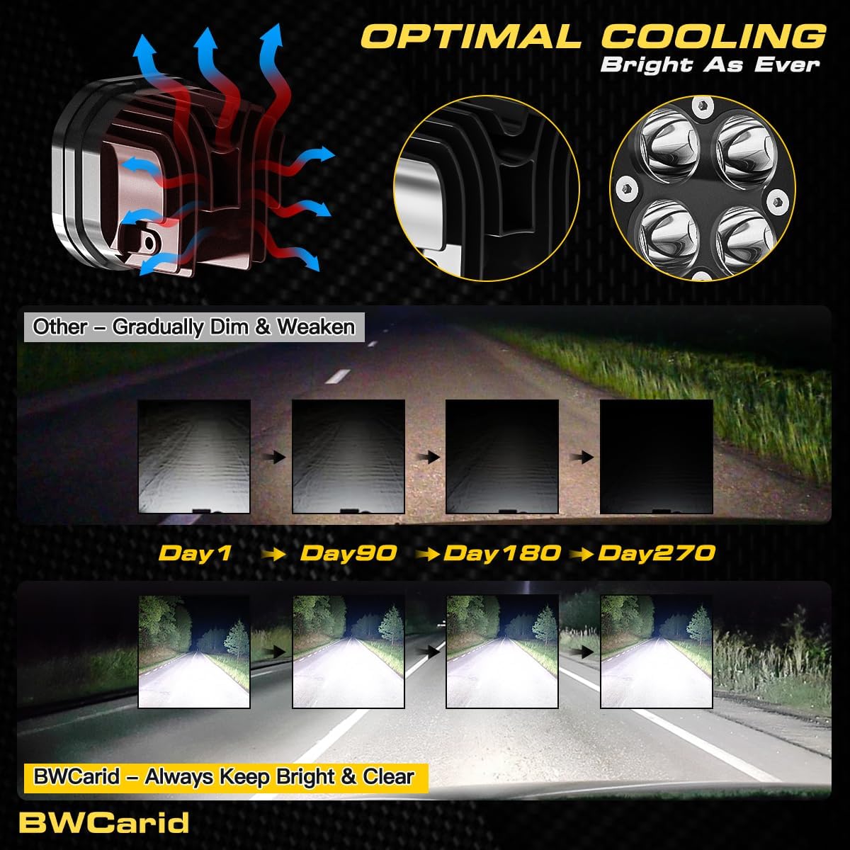 Kit de luces antiniebla auxiliares LED de 40 W con interruptor, arnés de cable, haz de inundación, impermeable, para Jeep, camioneta, SUV,