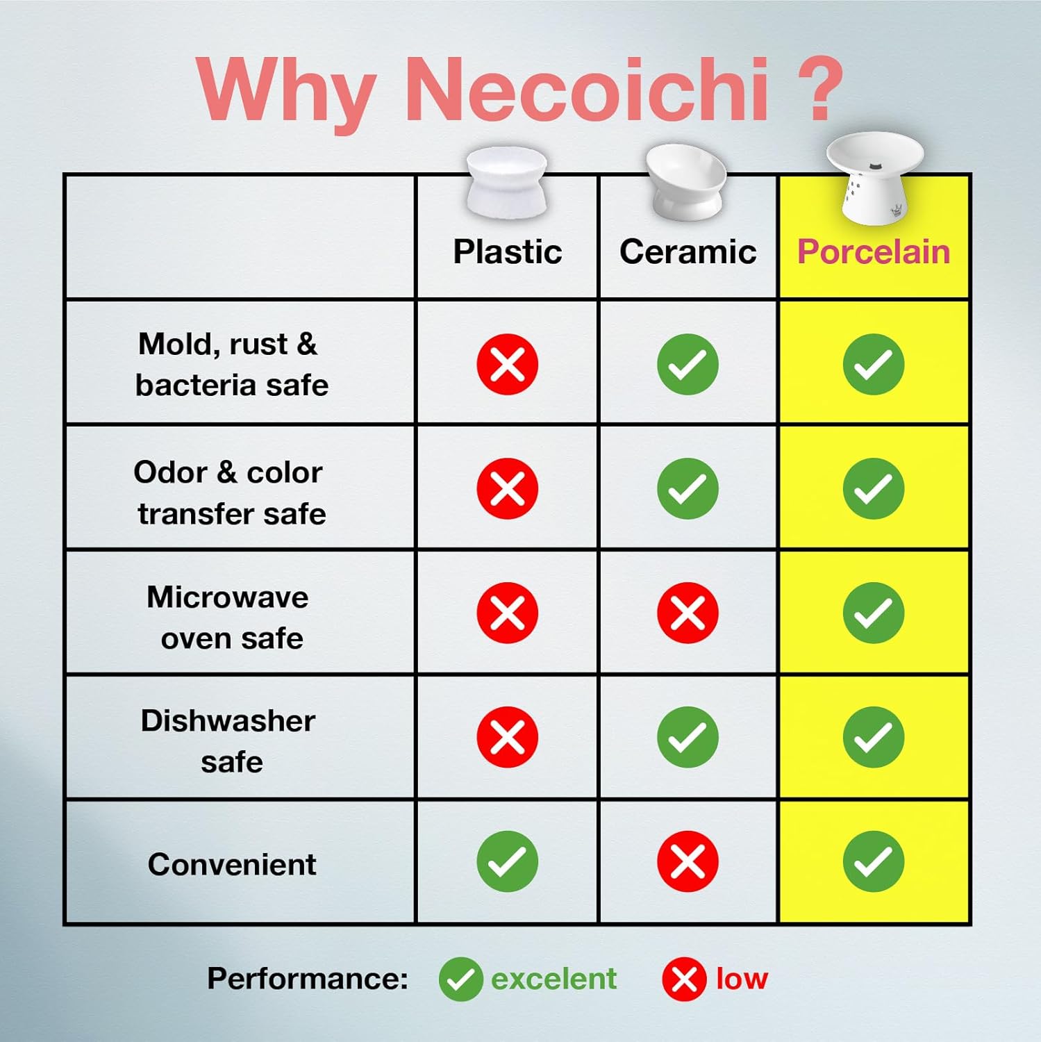 Necoichi Cuenco elevado extra ancho para comida para gatos, elevado, evita la fatiga del cuello y los bigotes, apto para lavavajillas y microondas,