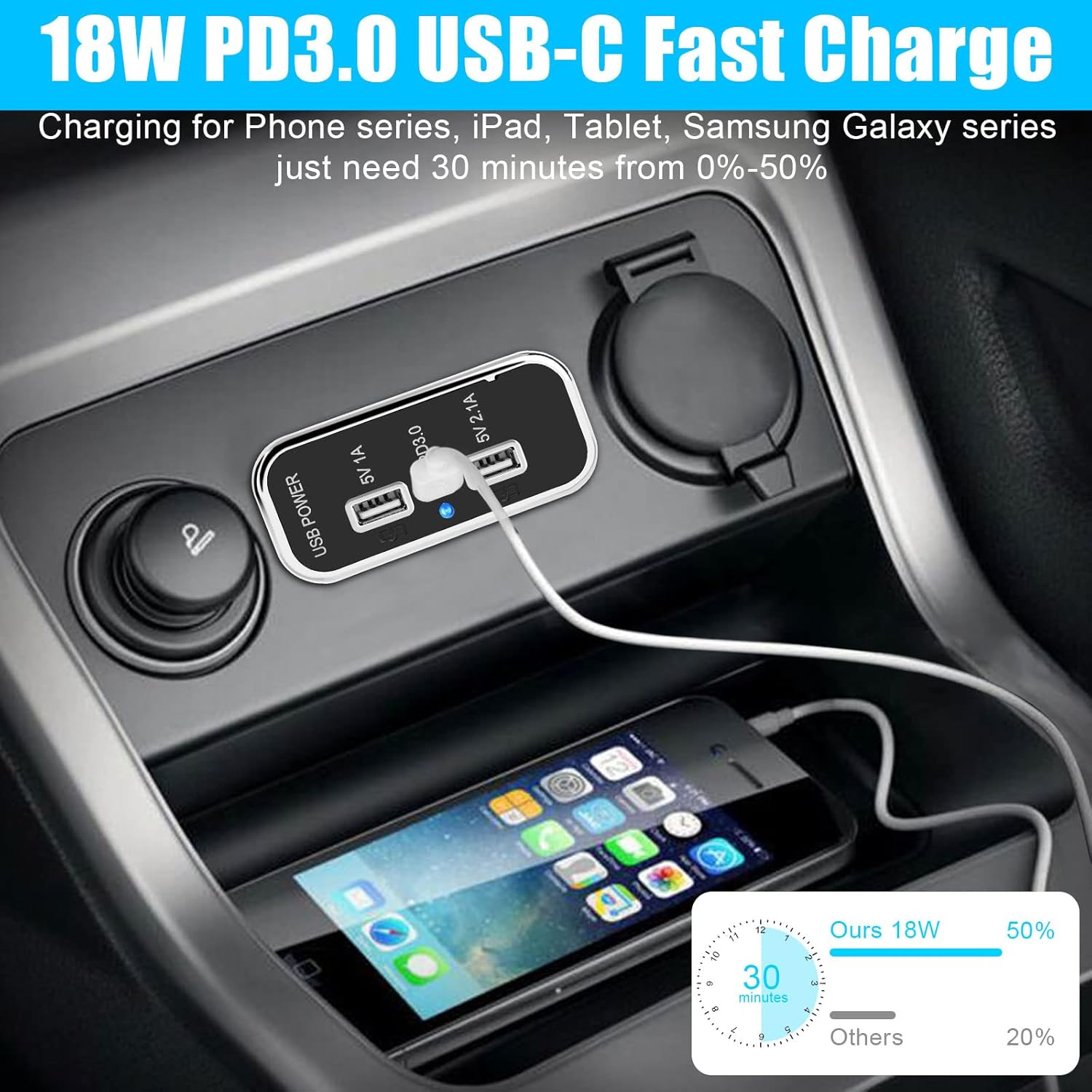 3 puertos de salida USB de 12 V, puerto USB A dual 3.1A, puerto tipo C PD QC 3.0 carga súper rápida compatible con teléfono 14 13 12, S22 S21 S20,