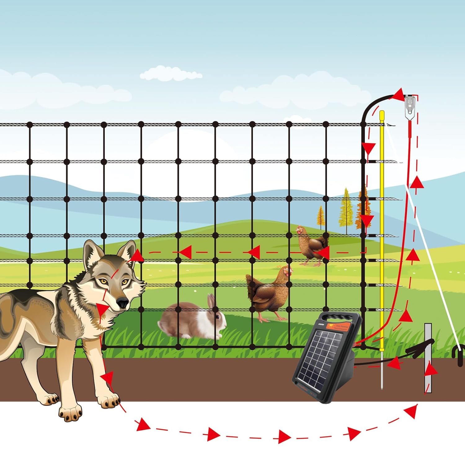 Cargador solar para valla 0.2J hasta 5 millas Contención de mascotas, aves, esgrimista portátil Exclusión de roedores, molestias fuera de la