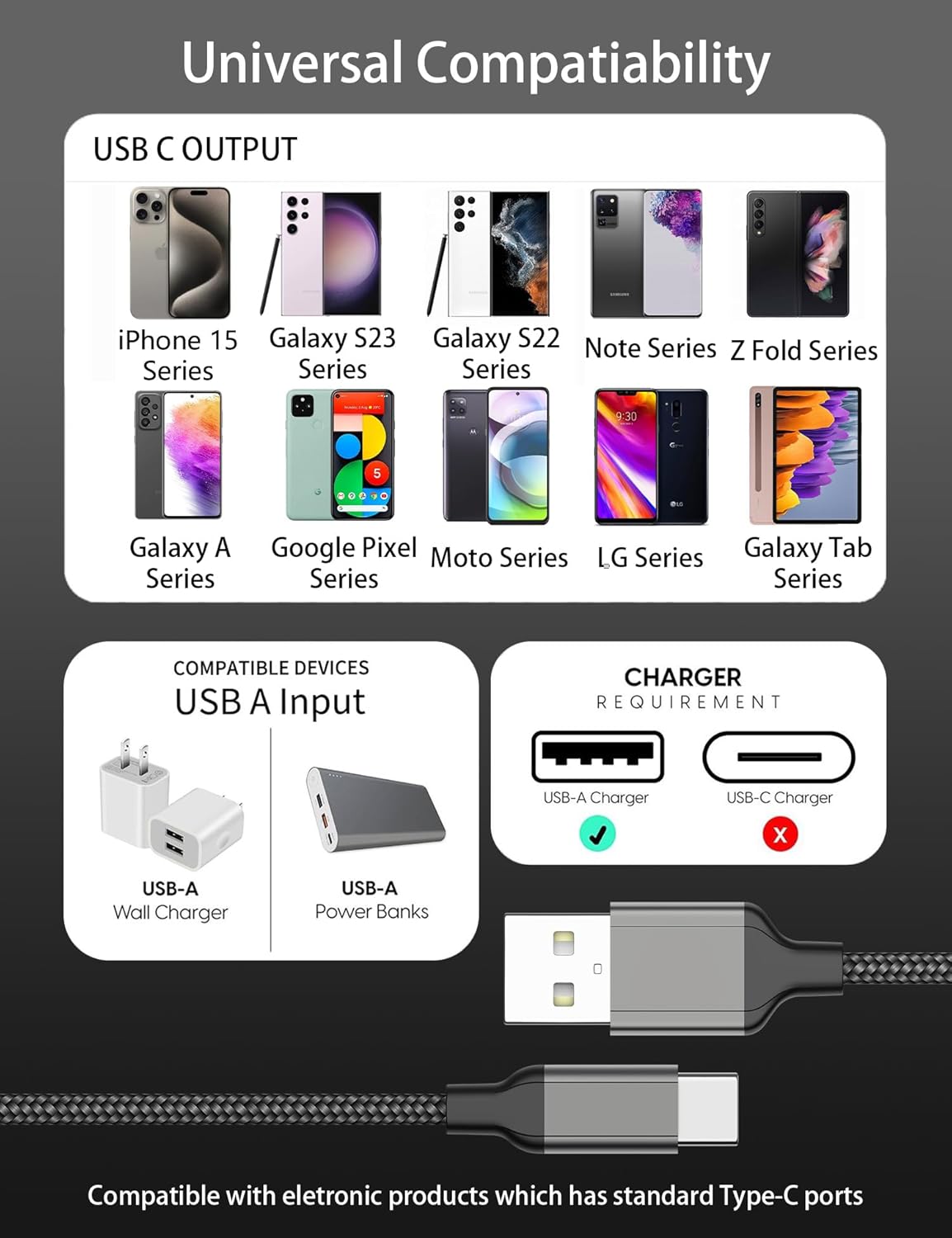 Cable de carga USB C de 2 pies 3A, paquete de 3 cables de carga USB A a tipo C, cable de carga rápida para automóvil, cable trenzado de 2 pies USB C