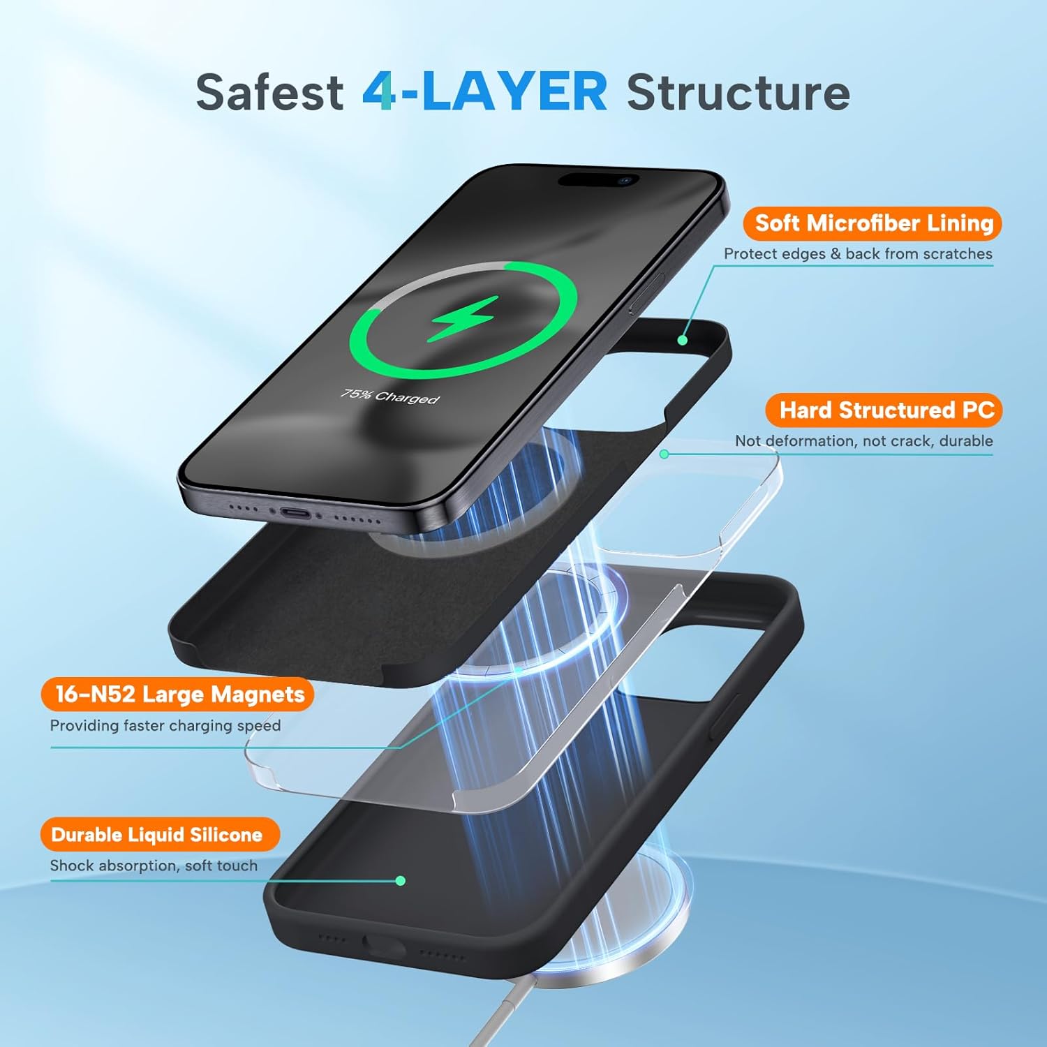 Miracase Funda diseñada para iPhone 15 Pro Max, compatible con MagSafe, con 2 protectores de pantalla, funda de silicona líquida a prueba de golpes
