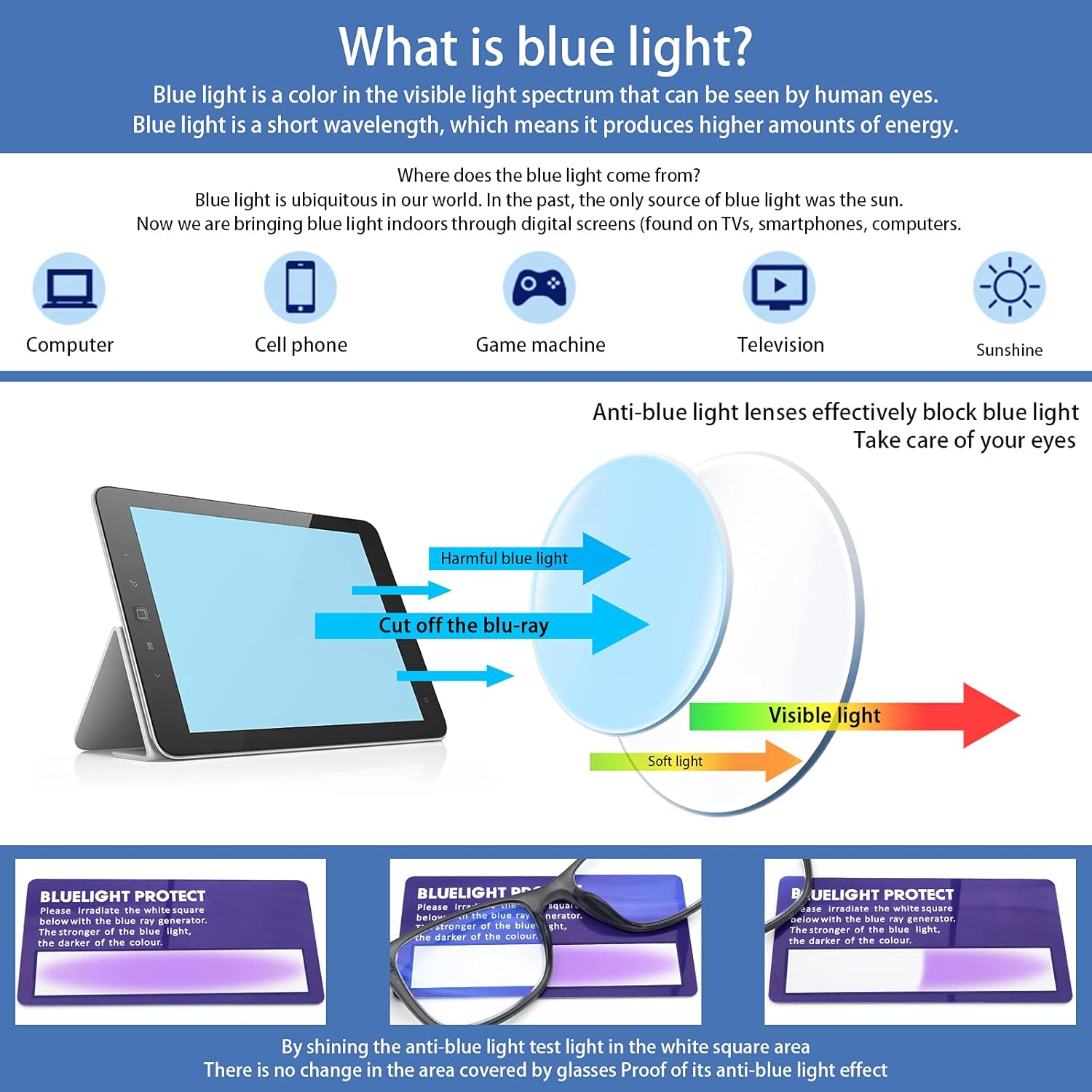 VIDEBLA Paquete de 5 lentes de lectura con bloqueo de luz azul, lectores de computadora redondos de moda para mujeres y hombres, lente transparente