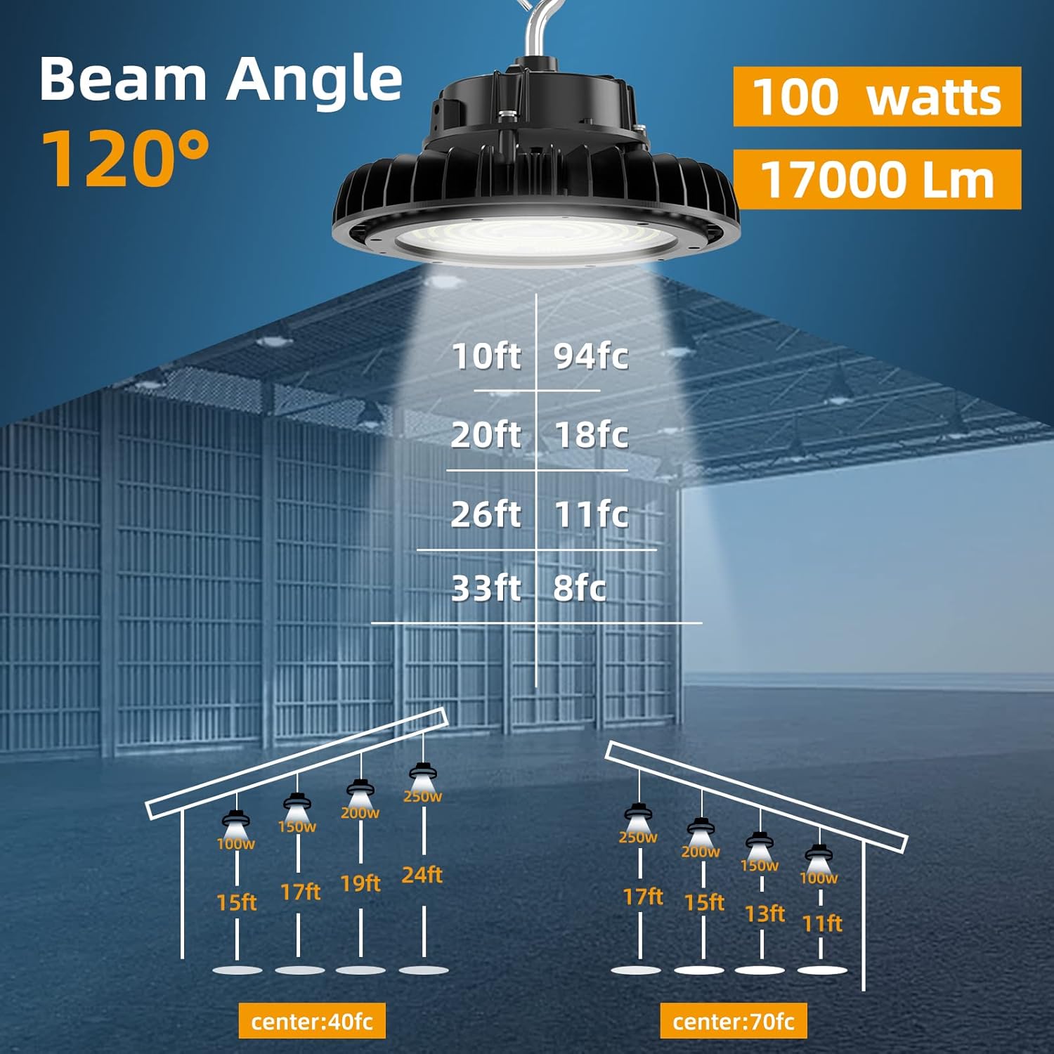 Adiding UFO – Luz LED de alta bahía de 100 W, 170 lmW, brillante, 100-277 V, 0-10 V, regulable, certificación UL, DLC, 17000 lm, luz de techo para