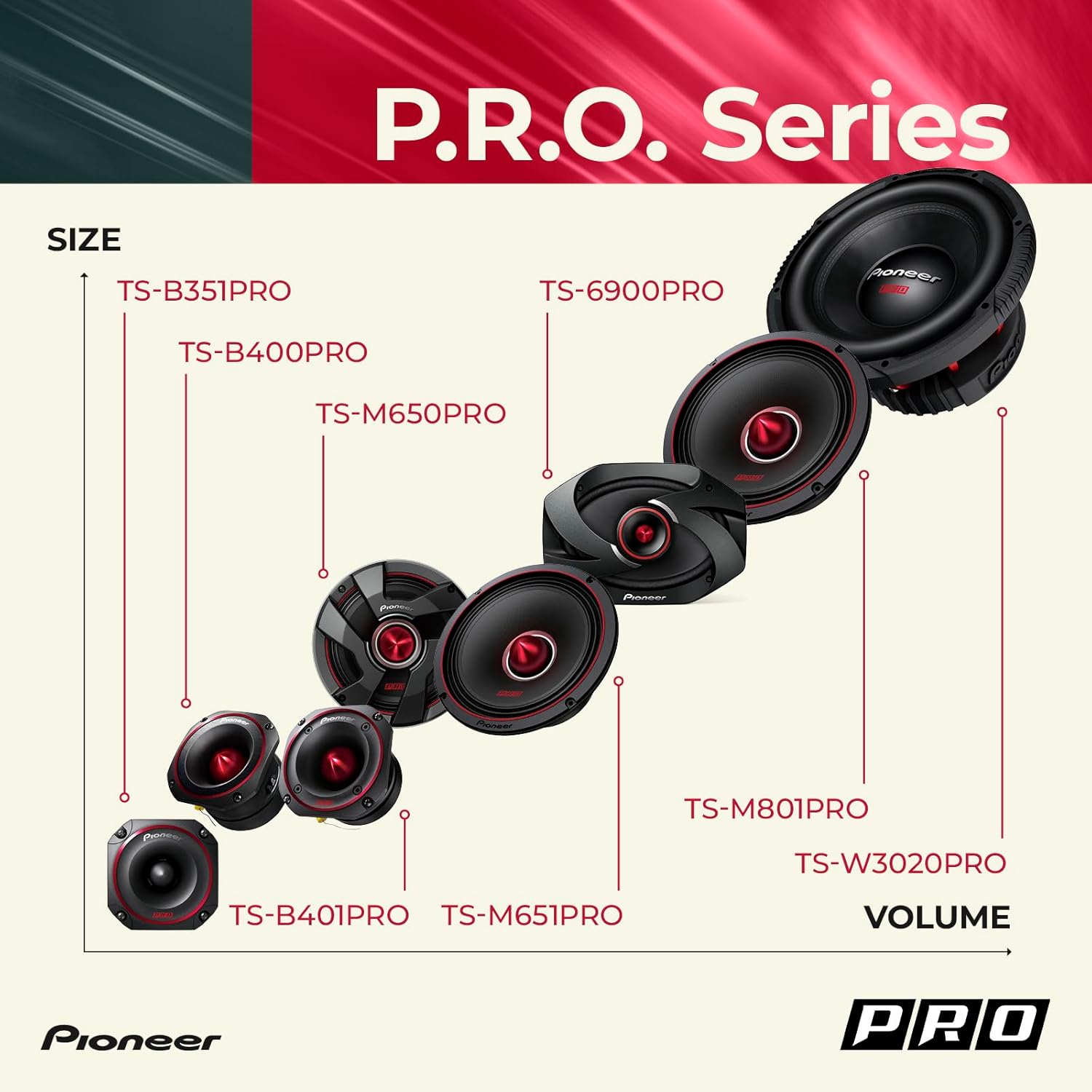 Pioneer TS6900PRO PRO Series – Altavoz de 6 x 9 pulgadas, 2 vías, 600 W MAX 2, color negro