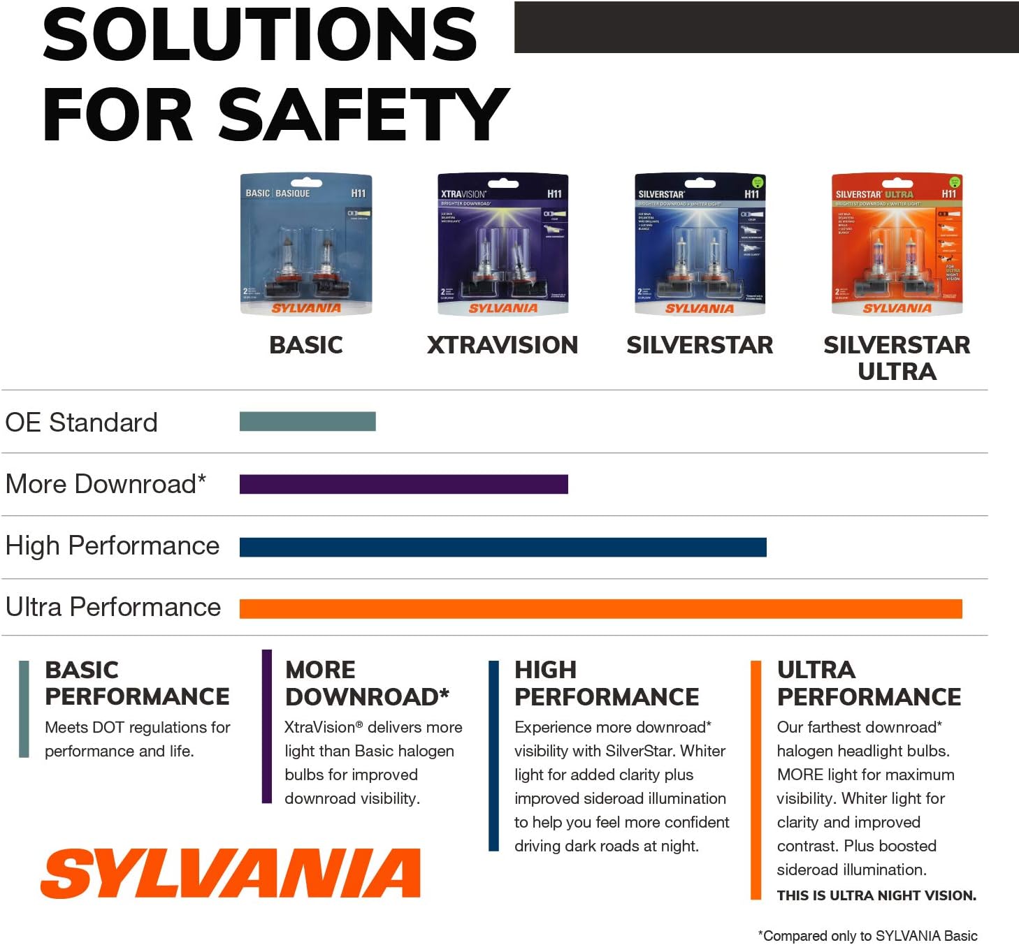SYLVANIA – 9045 Basic – Bombilla halógena para aplicaciones de niebla (contiene 1 bombilla)