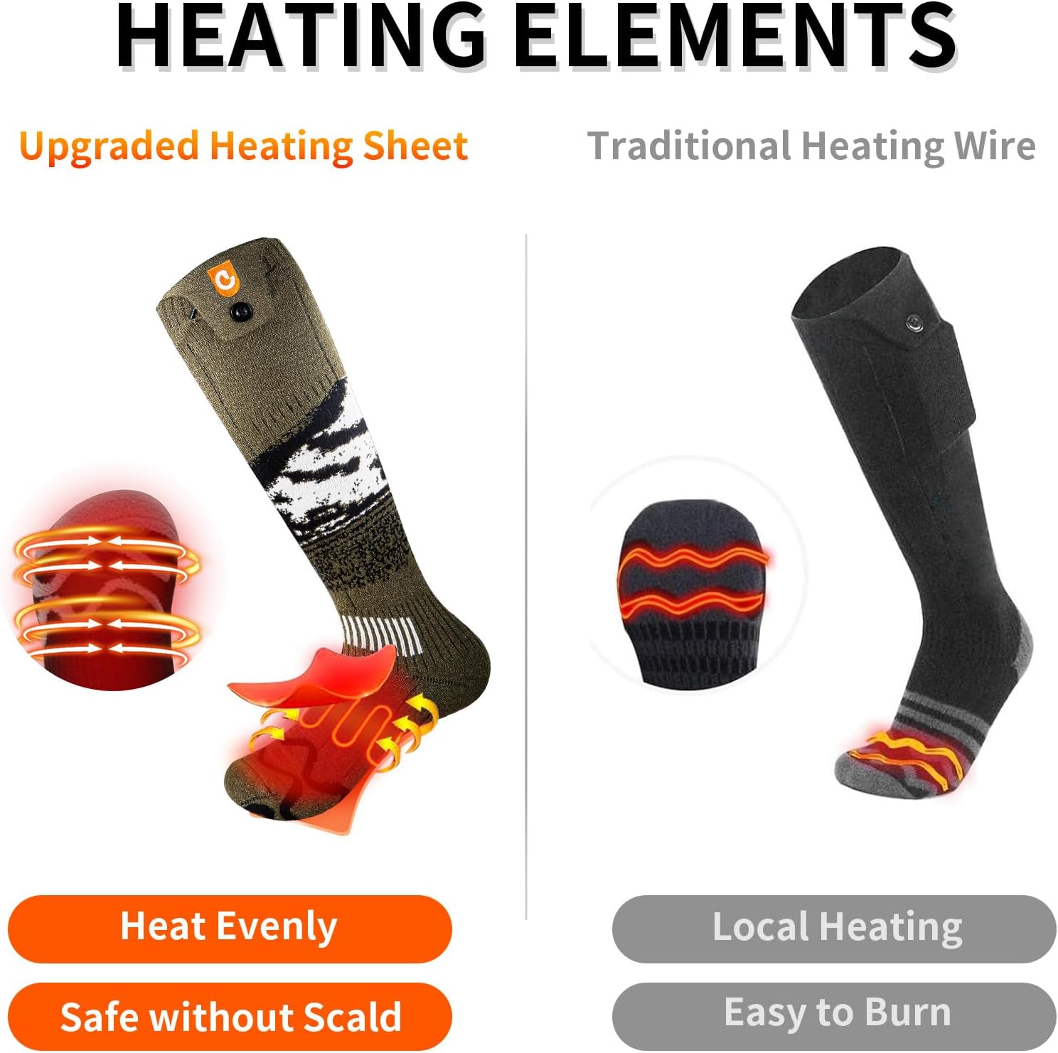 Heated Socks for Men Women – OIGOGOI 5000mAh Rechargeable Electric Heated Socks Foot Warmers 3 Heating Settings with APP Remote Control for Skiing