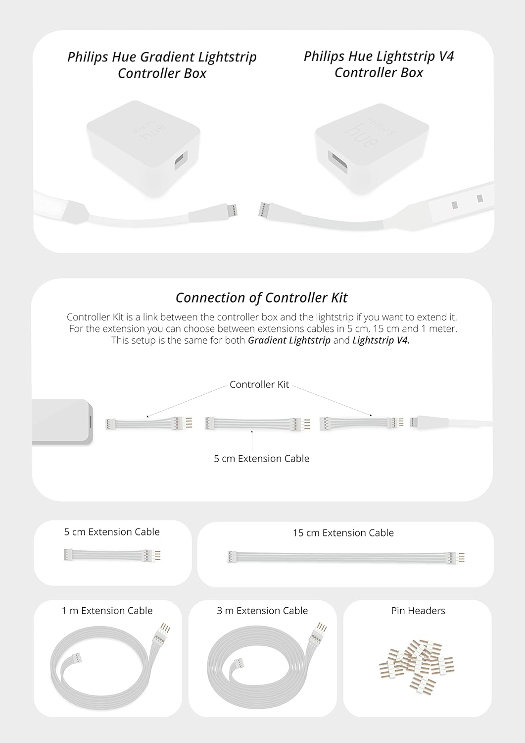 Light Solutions Cable de extensión para Philips Hue Lightstrip V4 Lighting – Tira de luces LED – Cable de extensión – Blanco (cabezales de clavija