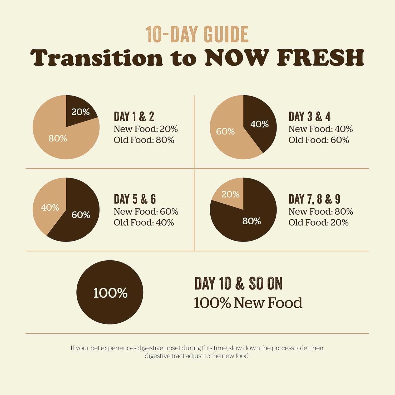 Now Fresh Alimento para gatos sin granos, 3 libras, receta de comida seca para gatos adultos con carne real y pescado para proteínas