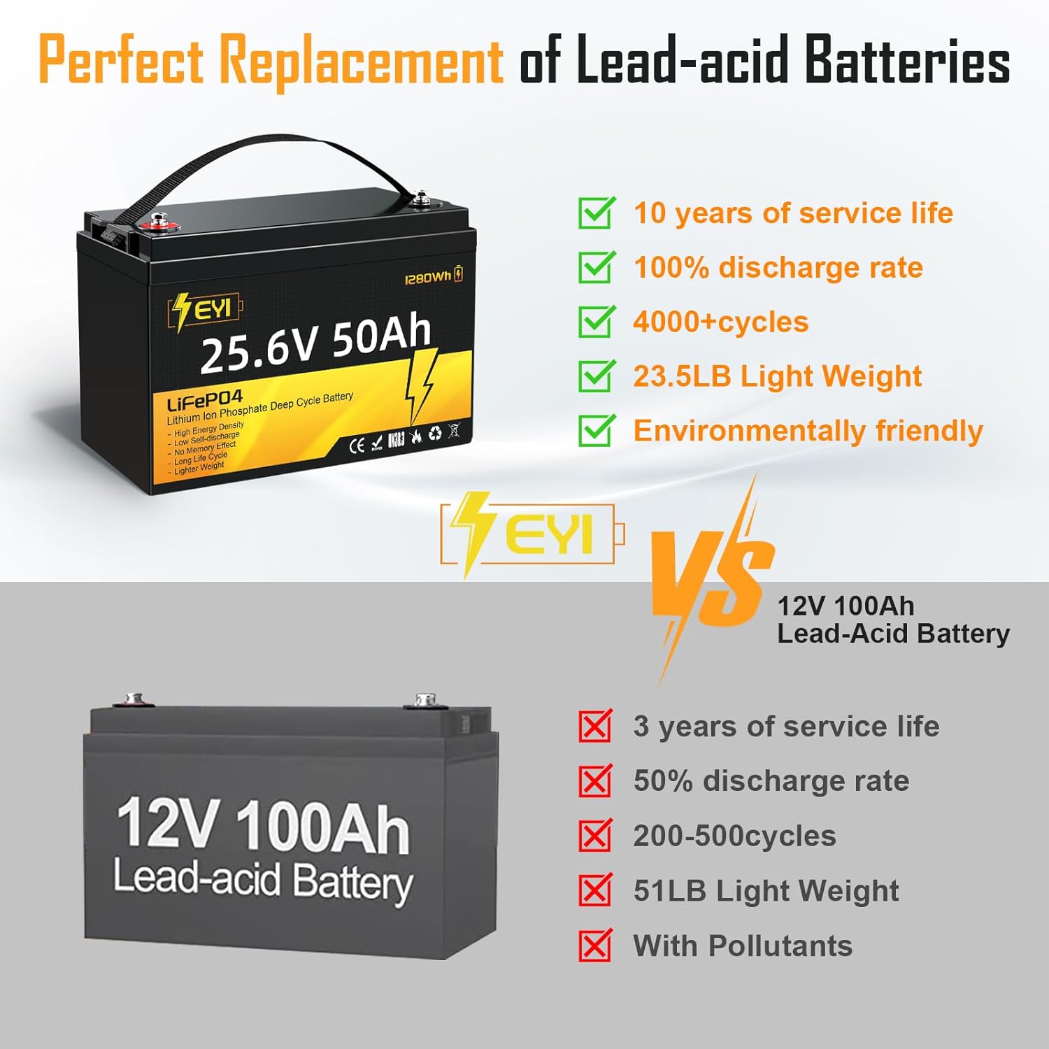 Batería de litio de 24 V 50 Ah LiFePO4, BMS de 50 A incorporada, 5000 ciclos profundos, perfecta para motor de arrastre, hogar solar, marino..