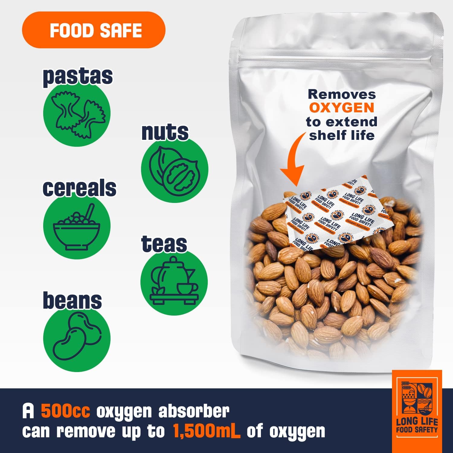 Absorbentes de oxígeno de 3000 cc y 500 cc para almacenamiento de alimentos  3 veces la capacidad de absorción de oxígeno  Extiende la vida útil y