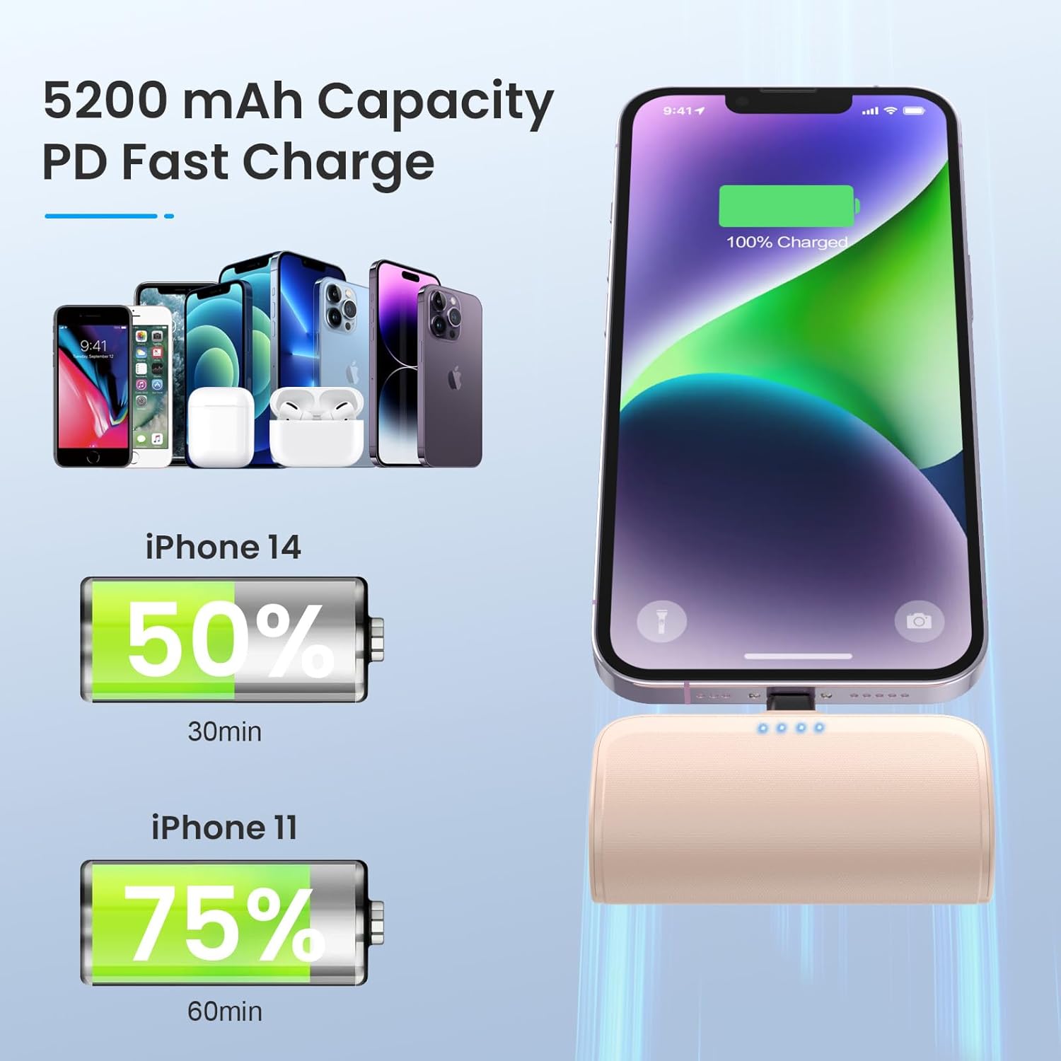 Cargador portátil pequeño de 5200 mAh para iPhone, ultra compacto de 15 W PD de carga rápida, bonita batería pequeña compatible con iPhone 1414 Pro