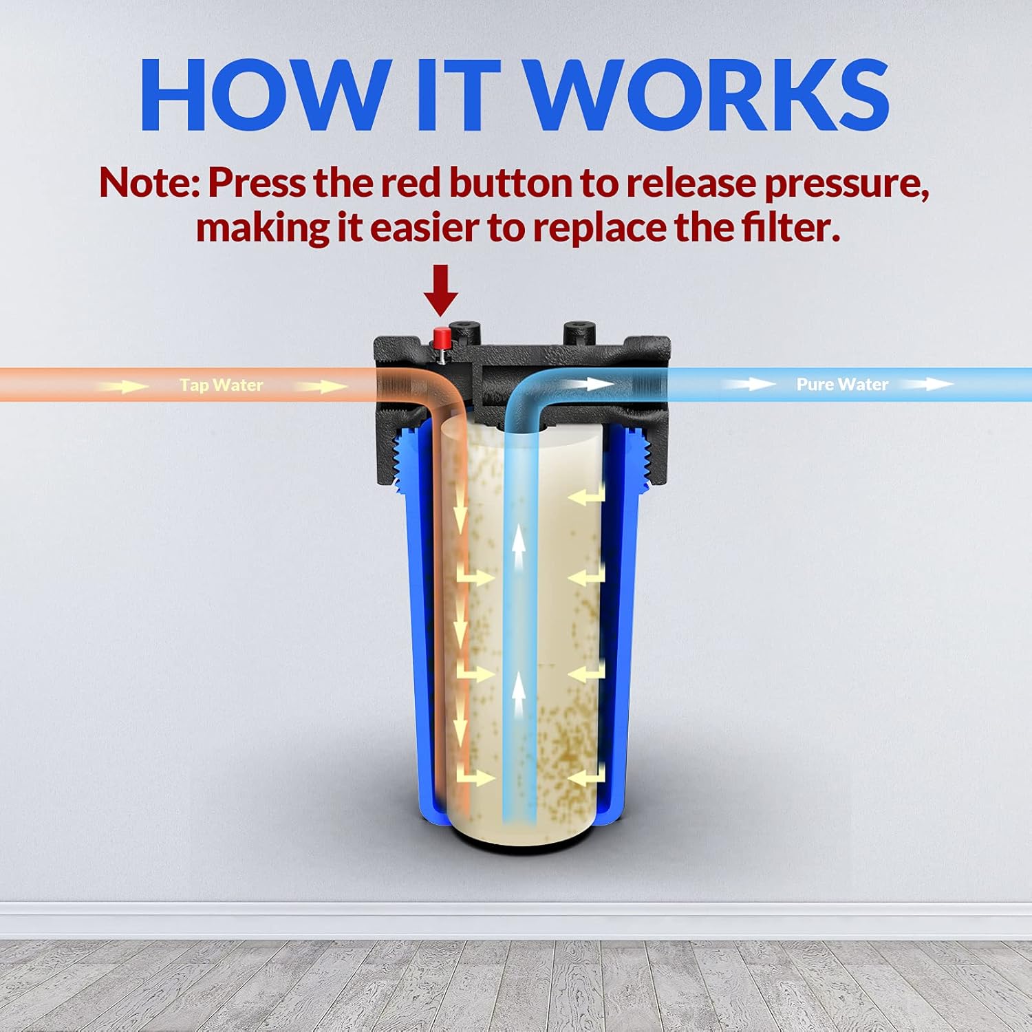 SimPure Filtro de agua de sedimentos giratorios de 40200 micrones, combinado con carcasa de filtro de agua SimPure para toda la casa, para mejores