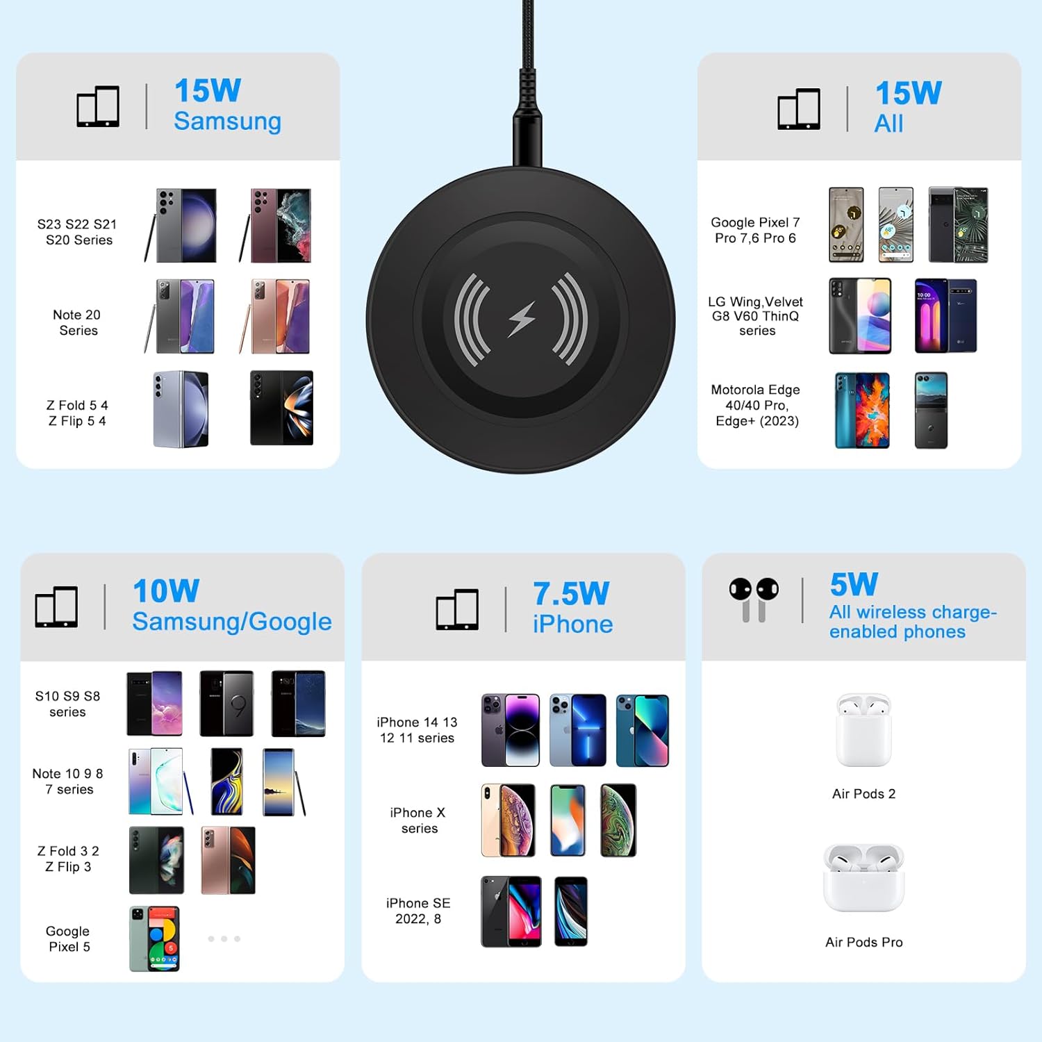 Cargador inalámbrico Samsung de 15 W con adaptador de pared rápido QC 3.0 para Galaxy S24 S23 Ultra S22 S21 FE S20 Z Fold 5 Flip 5 4, Motorola Moto