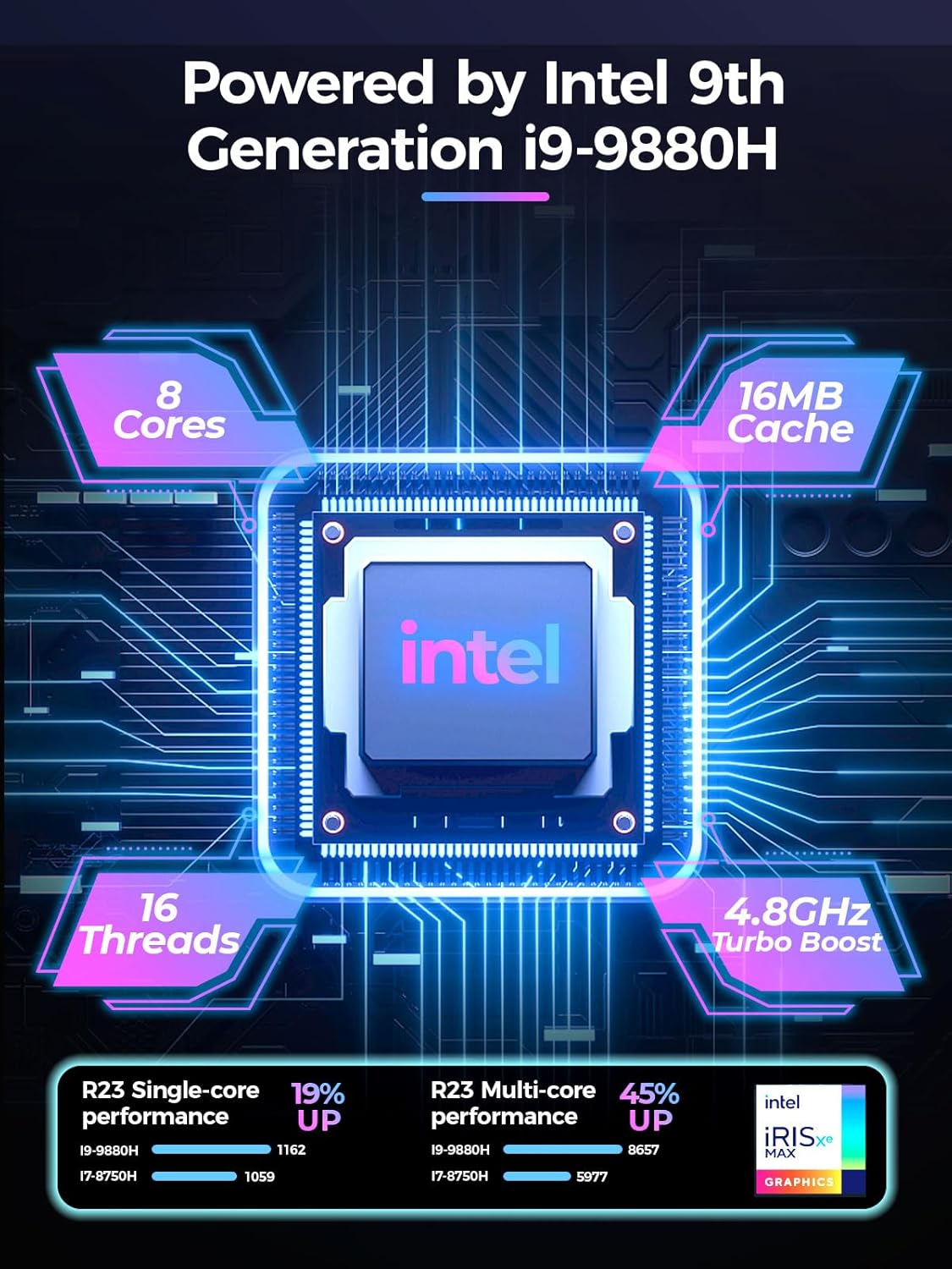 Mini PC para juegos Core i9-9880H  GTX1650 4G, 32GB DDR4, 1TB PCIe4.0 SSD, luces RGB, WiFi6EBT5.31.0G LAN2xHDMI1xUSB-C 4K 60Hz Win11 Pro Mini