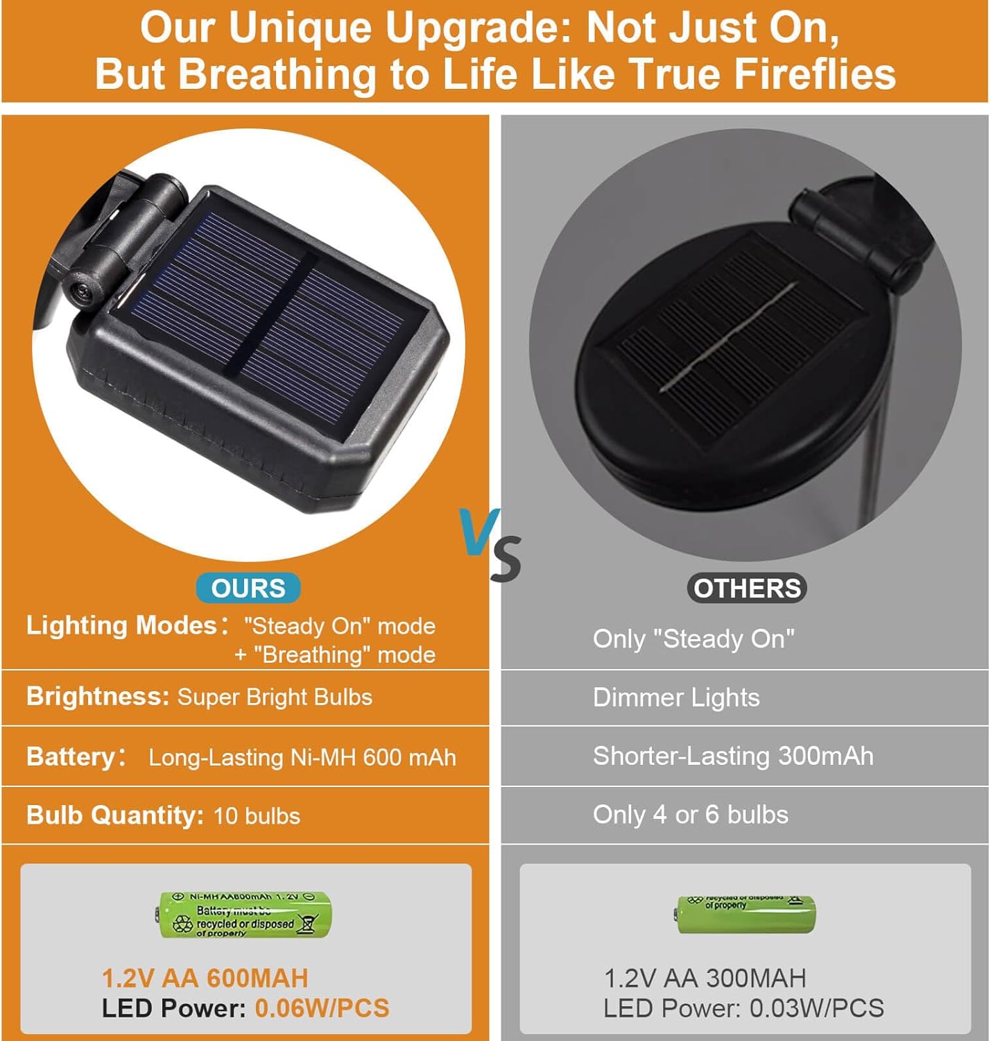 Firefly – Luces solares de jardín para exteriores, para patio, camino, decoración de patio (10 unidades, 100 LED, blanco cálido)
