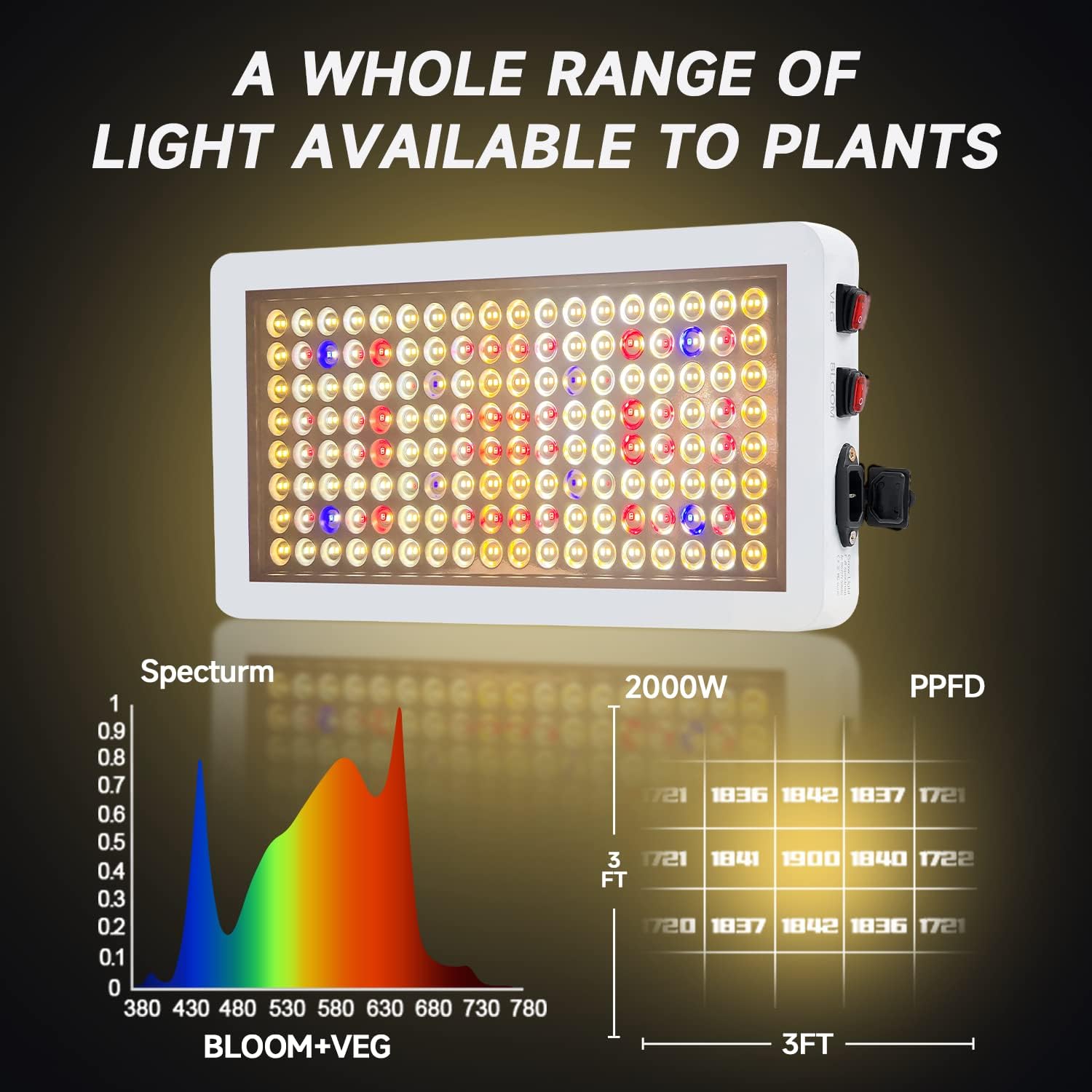 Luces LED de crecimiento mejoradas de 2000 W con interruptor doble, luz de plantas de espectro completo de doble chip, luz de cultivo de plantas