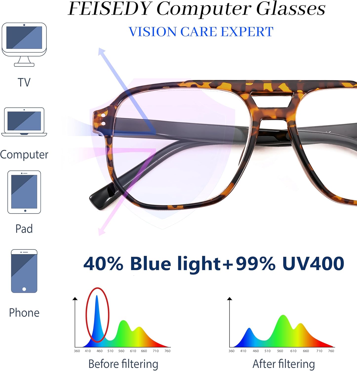 FEISEDY Retro Aviador Lectura Gafas Mujeres Hombres Azul Bloqueo Luz Lector Plástico Ligero Marco B0071
