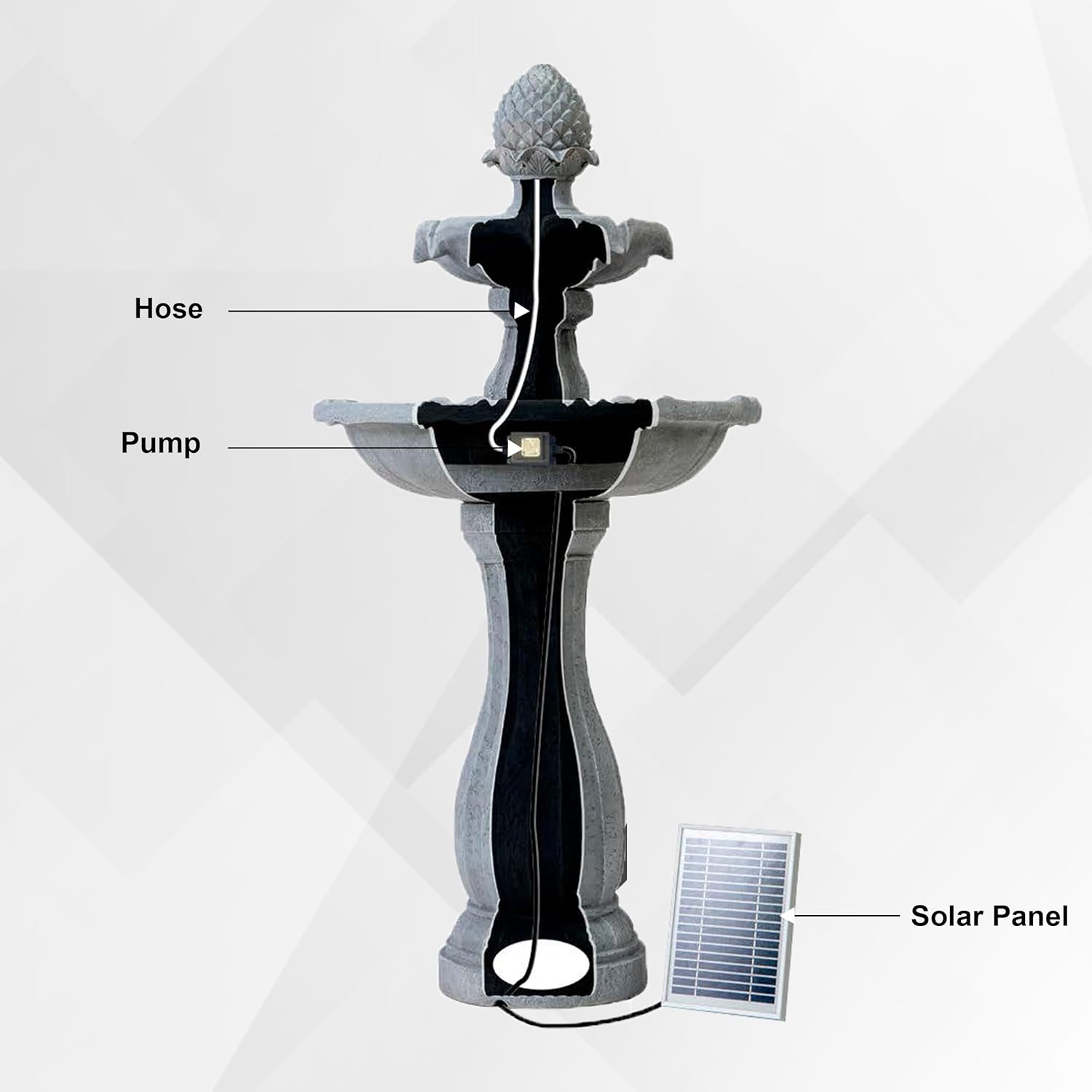 XBrand Fuente de agua solar de 2 niveles de fibra de vidrioresina negra de 44 pulgadas de alto con panel solar y bomba de apagado automático, fuente