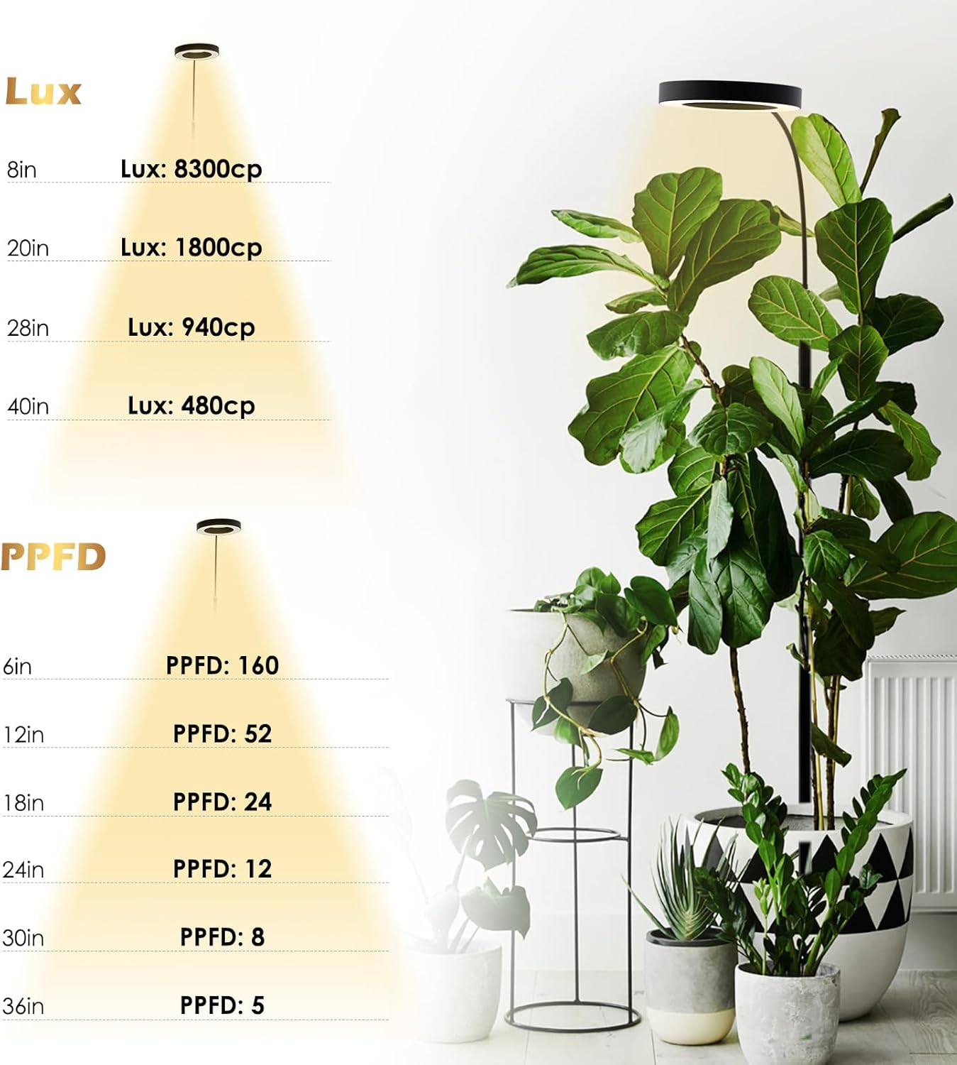 Luces de cultivo para plantas de interior, lámpara de pie LED de espectro completo de 20 W con soporte de altura y ángulo ajustables, luz negra para