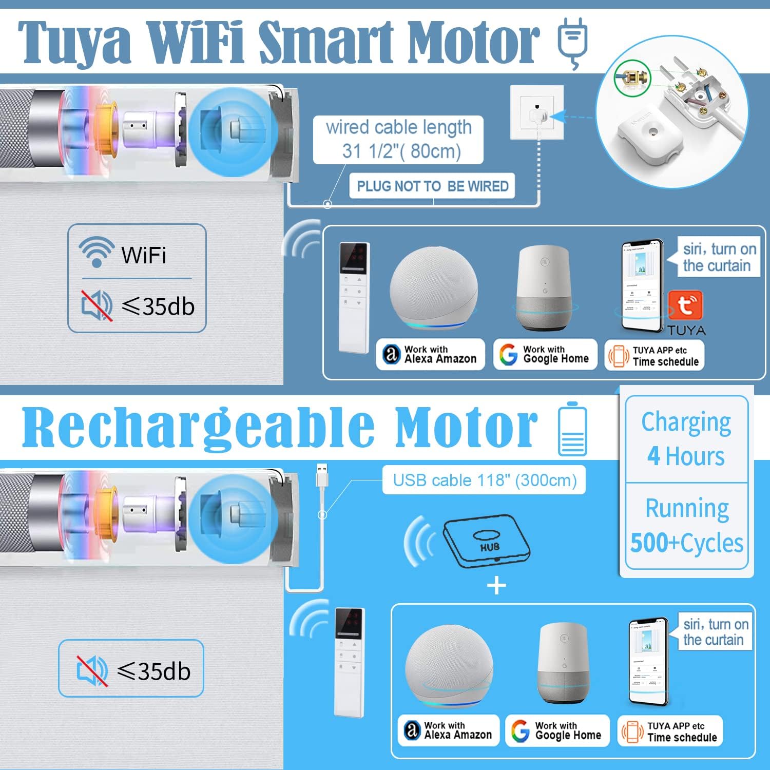 TIPIACE Persianas motorizadas recargables que funcionan con Alexa Google Home a través de control remoto Hub, oscurecimiento completo, impermeables,