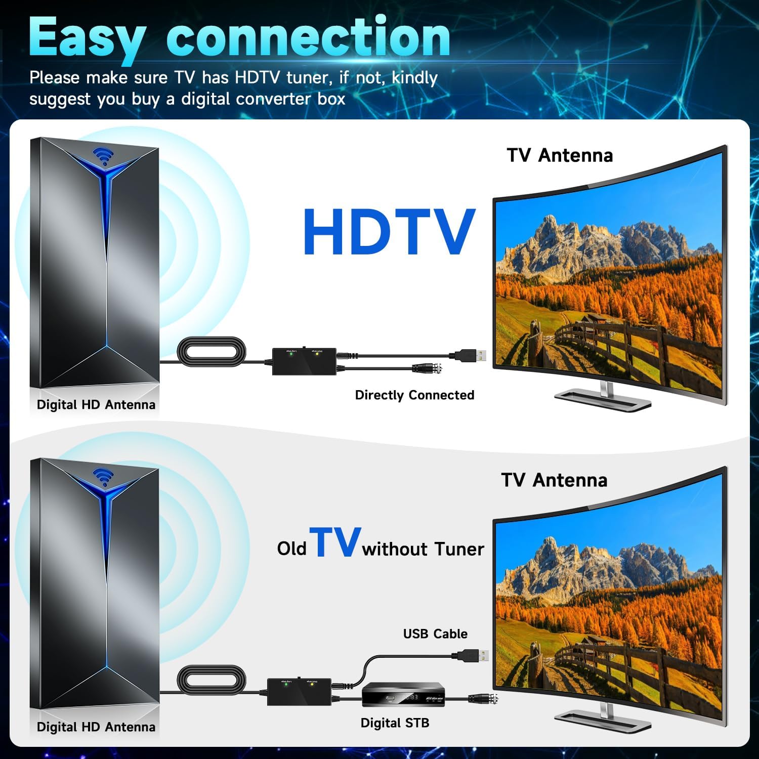 Antena de TV amplificada más de 800 millas para Smart TV interior y exterior, versión 2023, antena digital HD de largo alcance, compatible con 8K 4K
