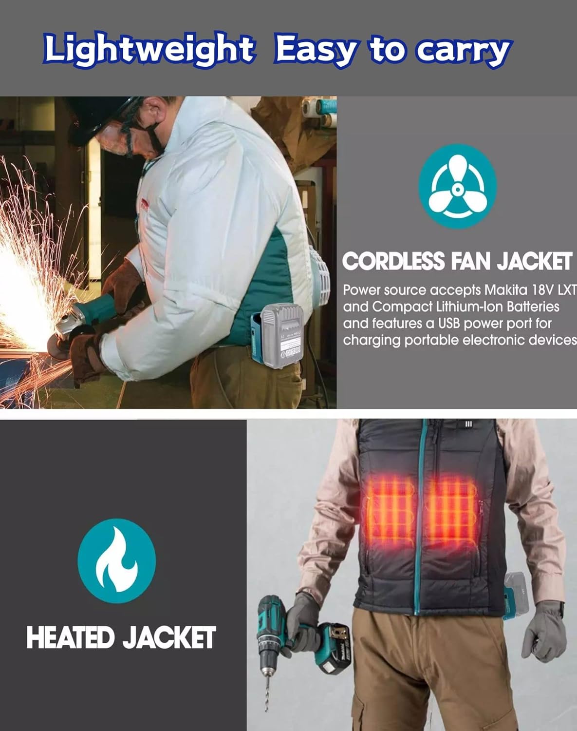 Alian – Adaptador de batería Makita, para Makita USB y cargador tipo C, para cargador tipo C de carga rápida, repuesto para fuente de alimentación