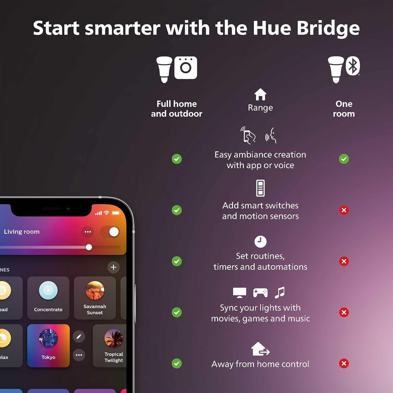 Philips Hue (1) Interruptor de dial negro con (1) Downlight LED Smart Slim de 56 pulgadas, luz blanca y cambio de color ambiental de color, 1200