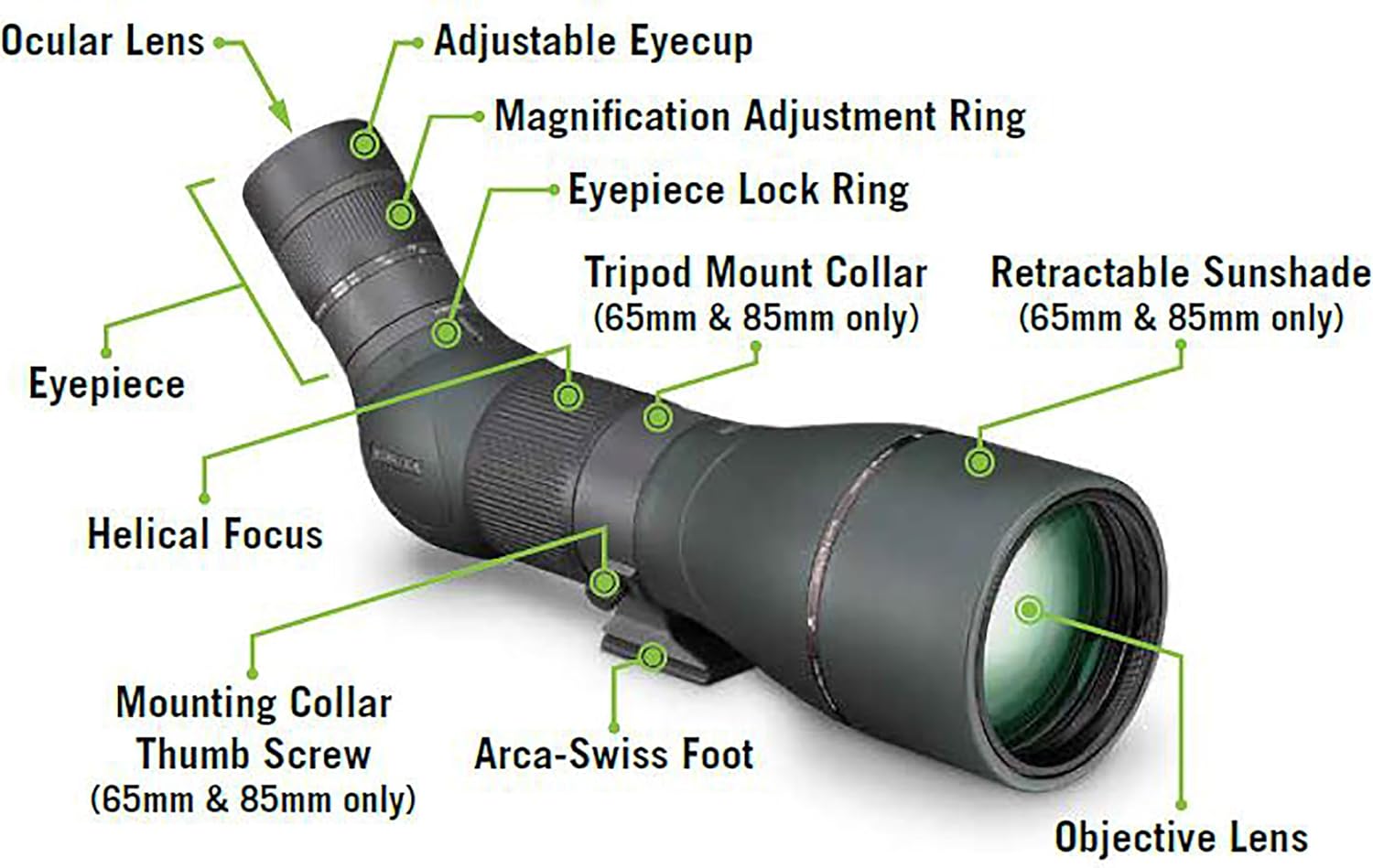 Vortex Óptica Razor HD Miras de detección
